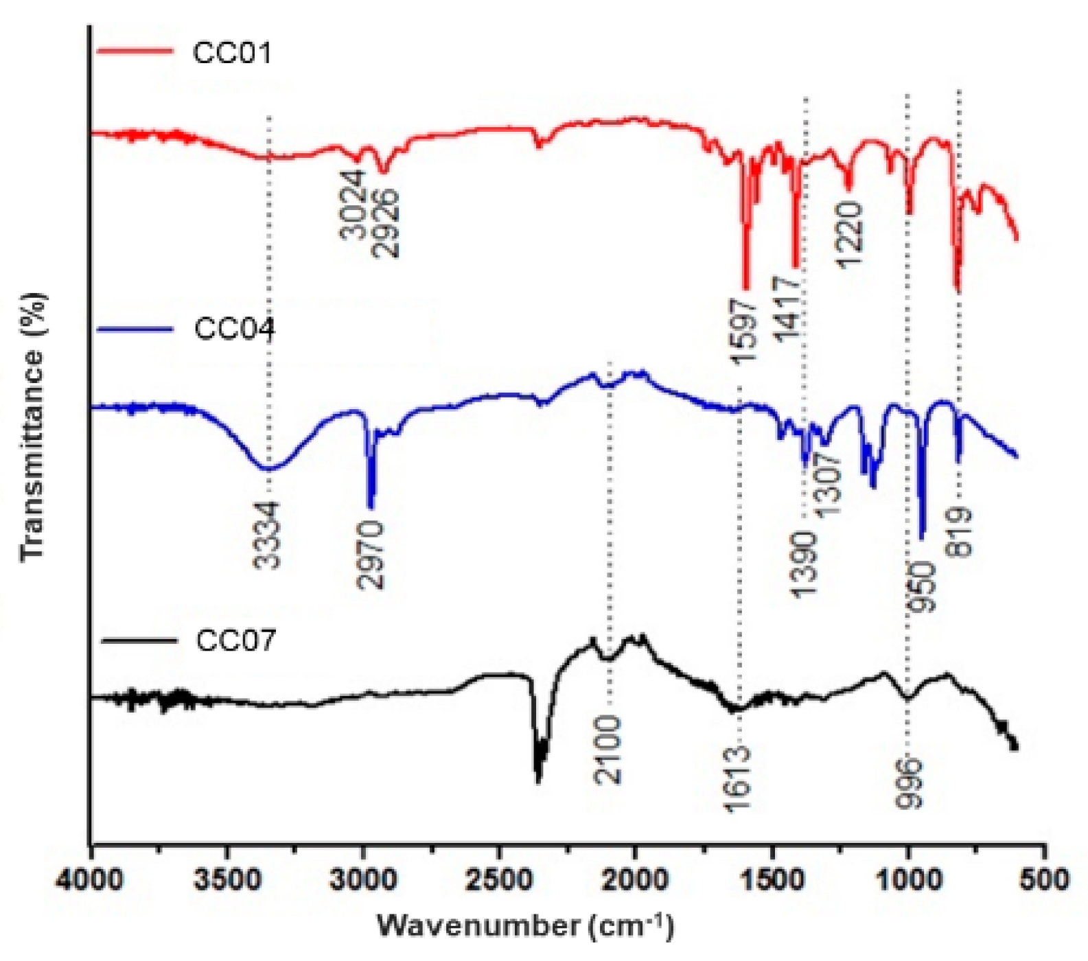 Polymers 11 00721 g007