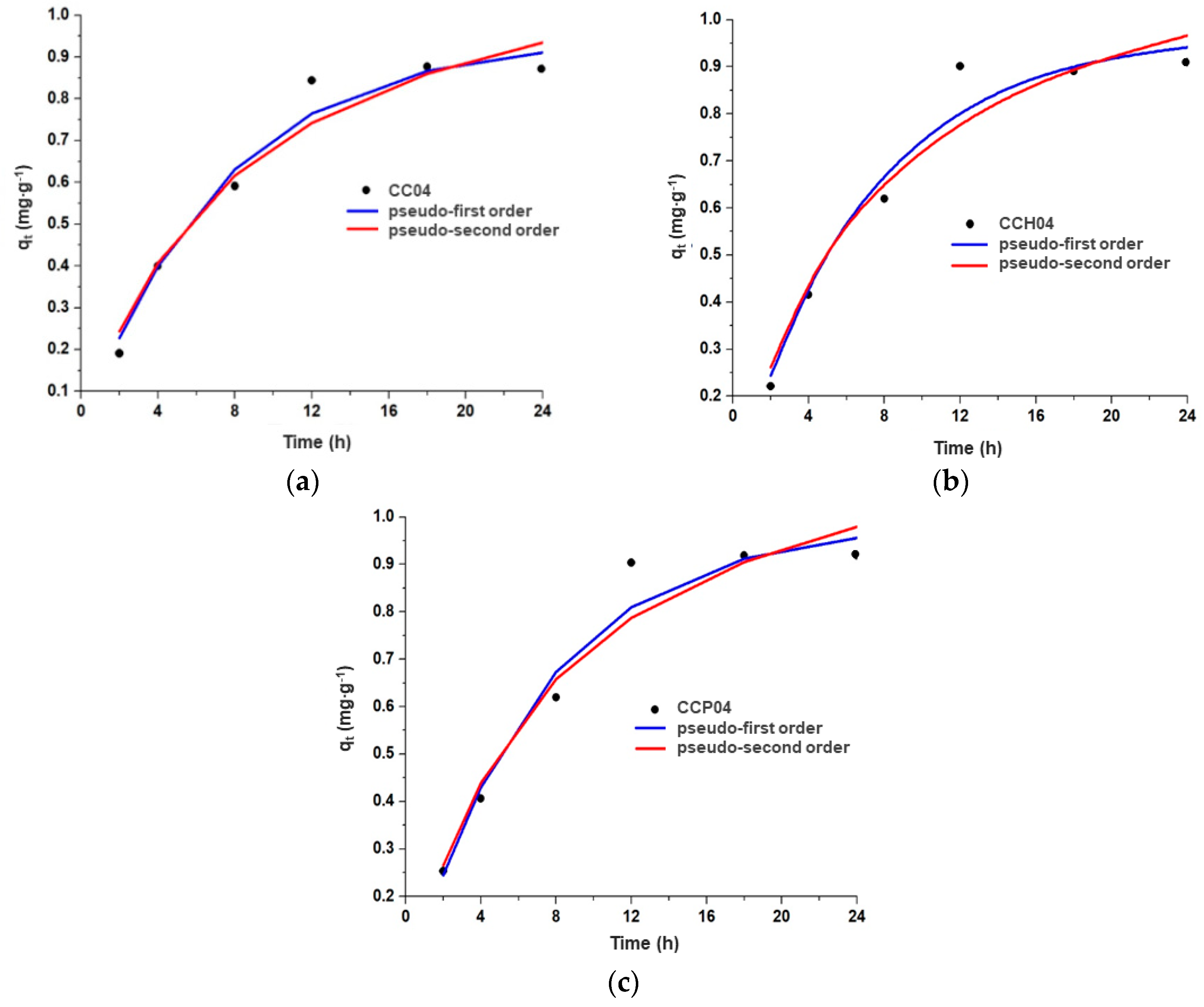 Polymers 11 00721 g011