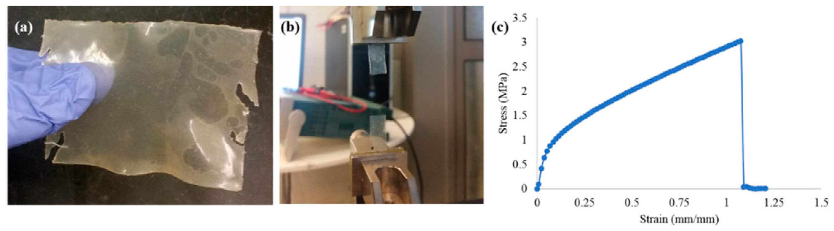 Polymers 11 00722 g003