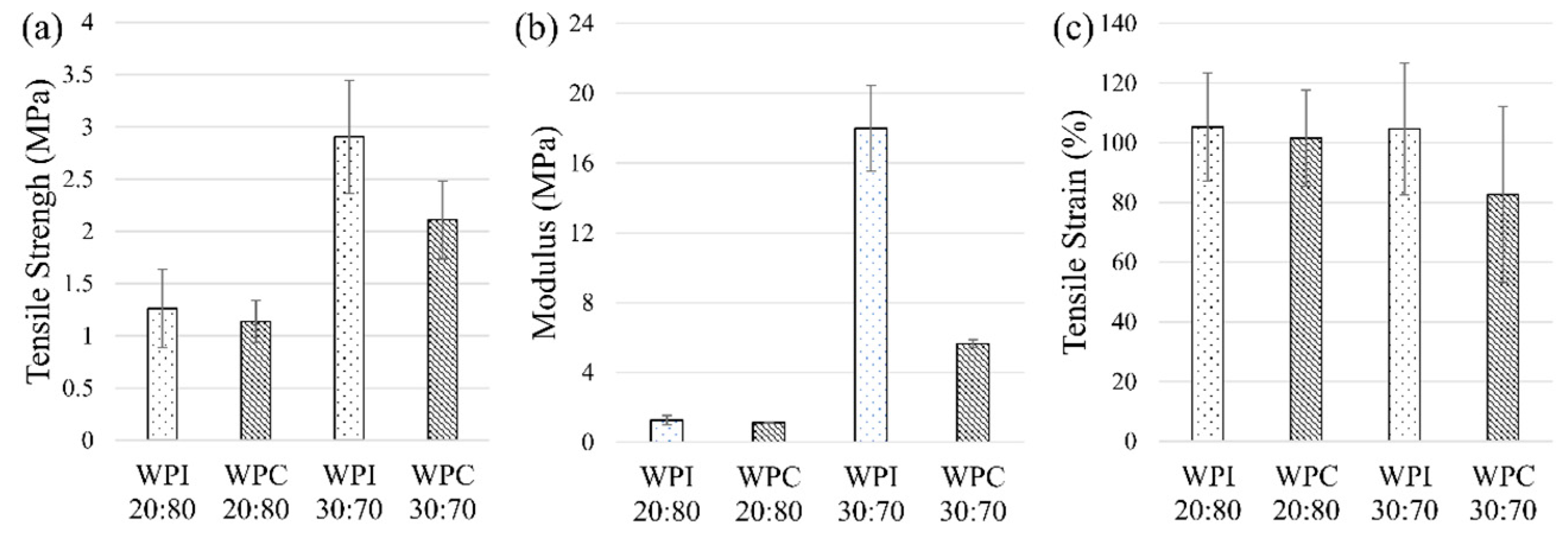 Polymers 11 00722 g005