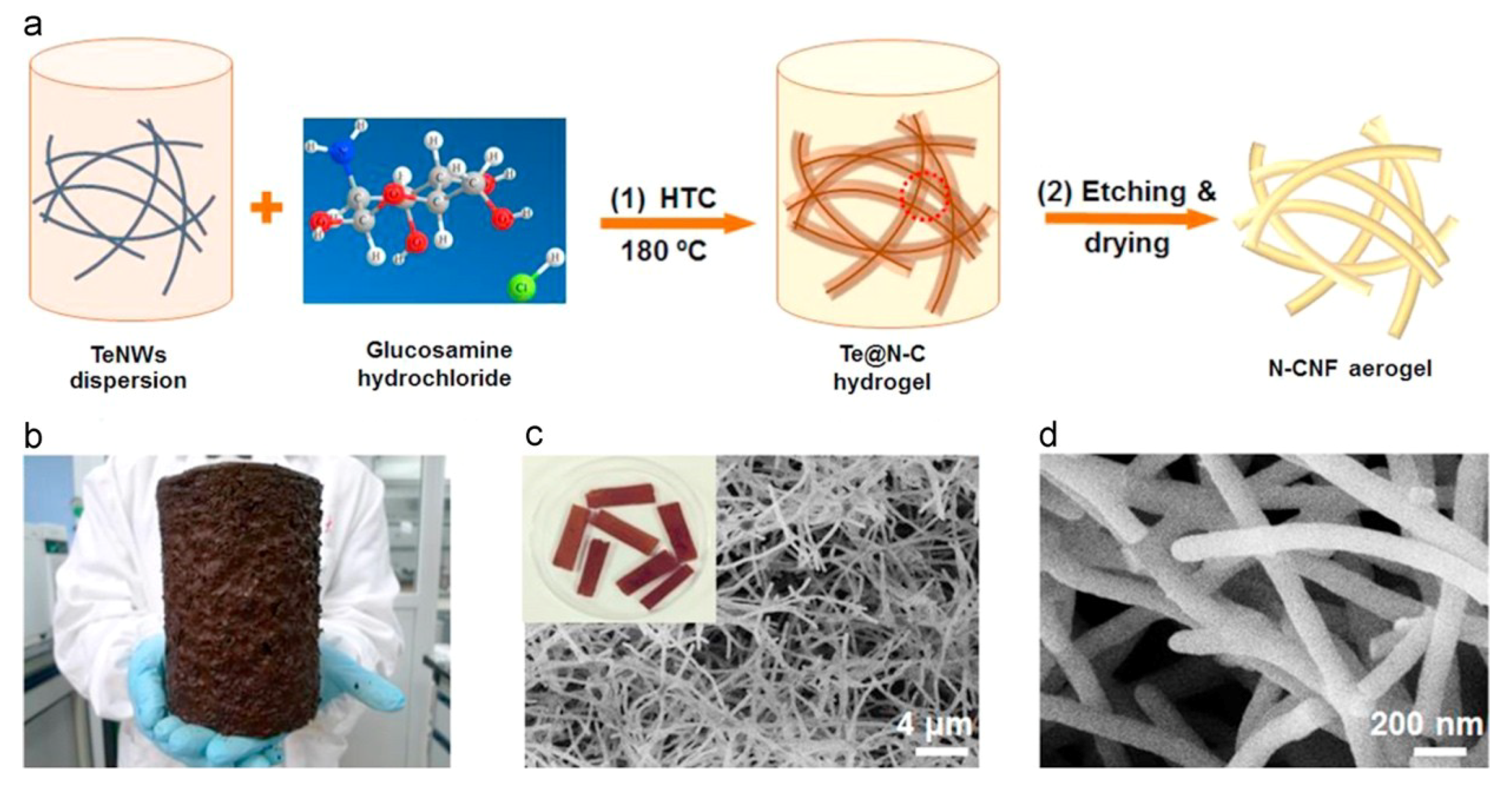 Polymers 11 00726 g008 Polymers 11 00726 g008