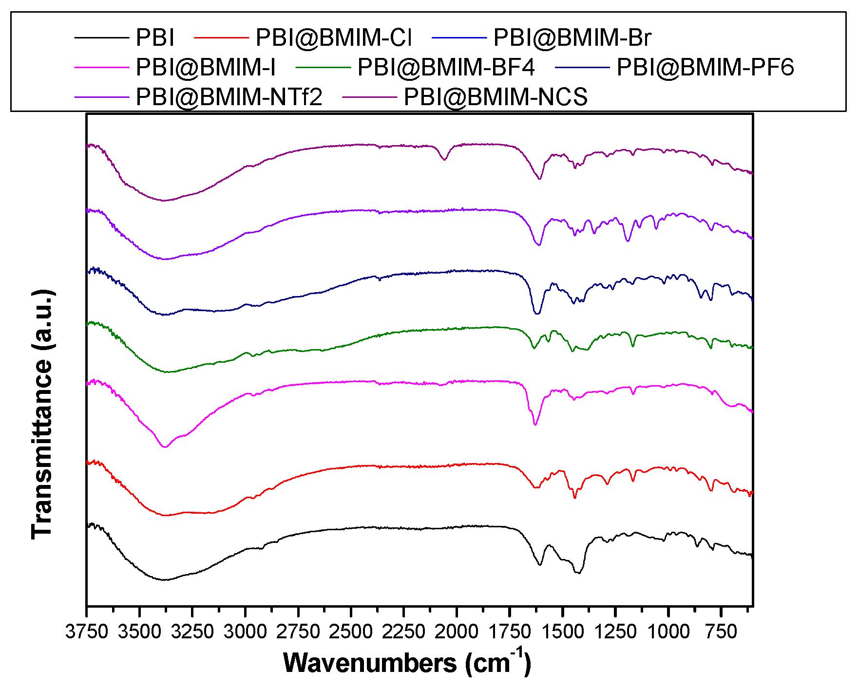 Polymers 11 00732 g002