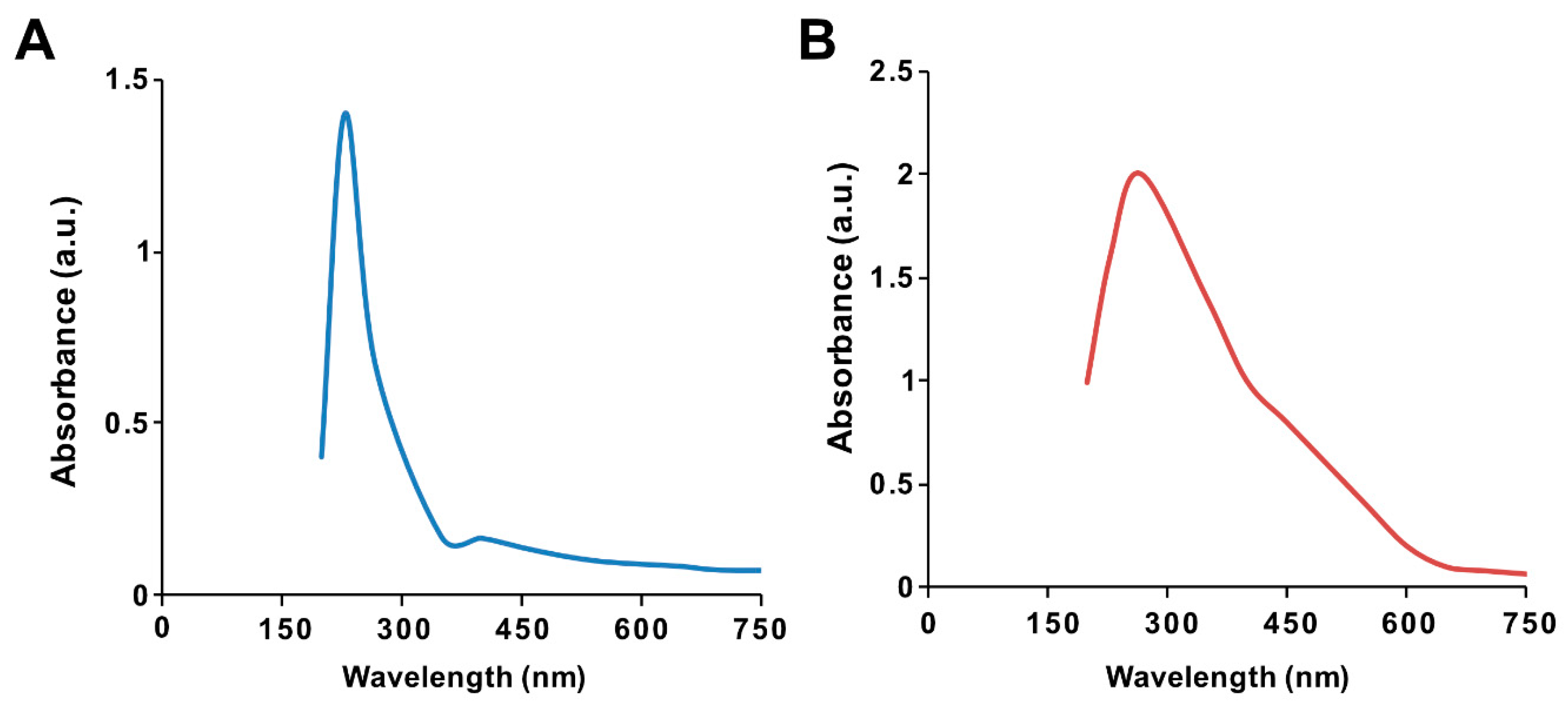 Polymers 11 00733 g001