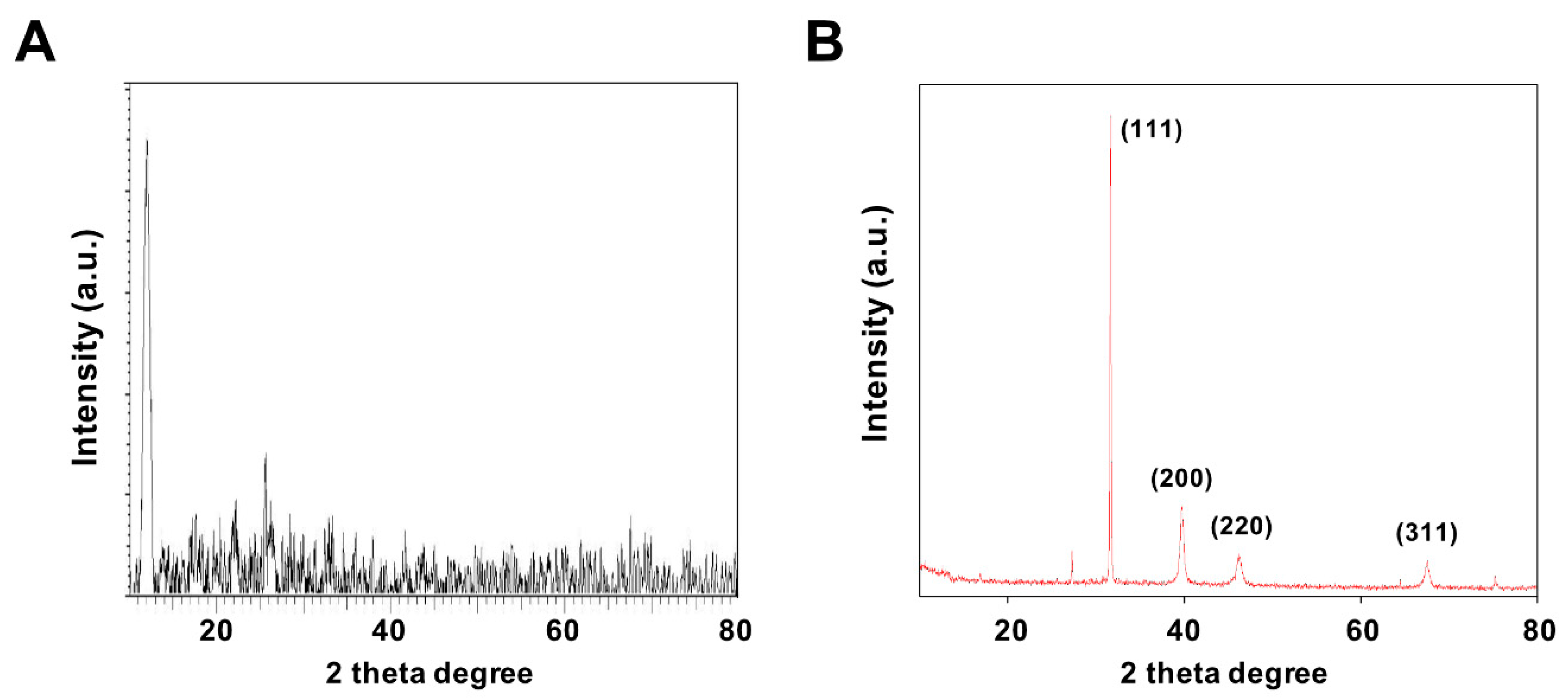 Polymers 11 00733 g003