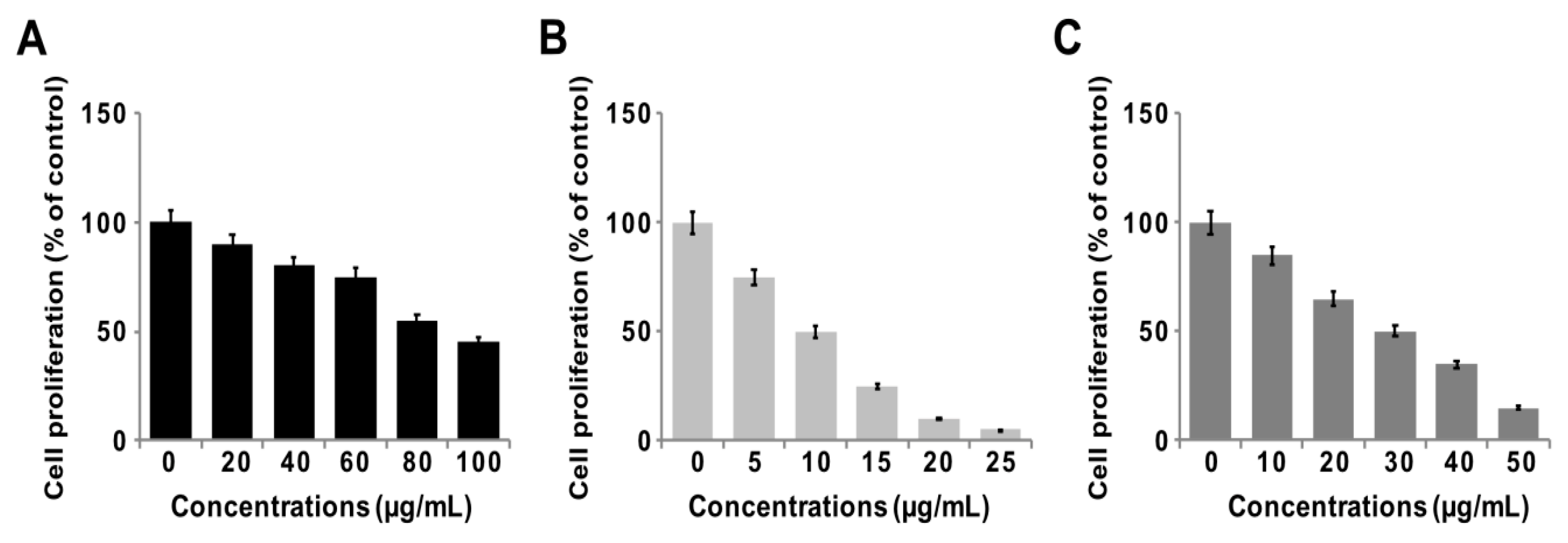 Polymers 11 00733 g007