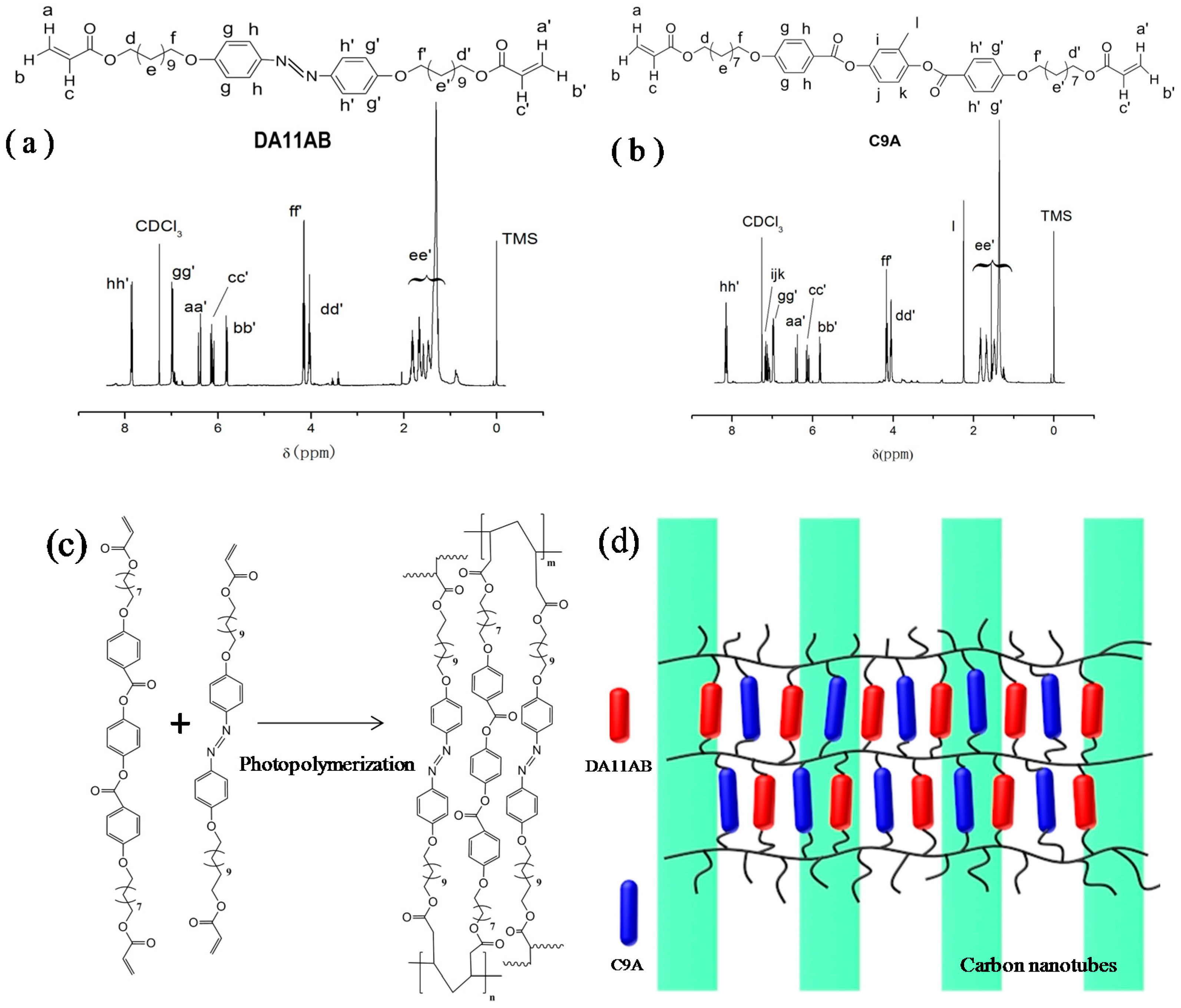 Polymers 11 00735 g001
