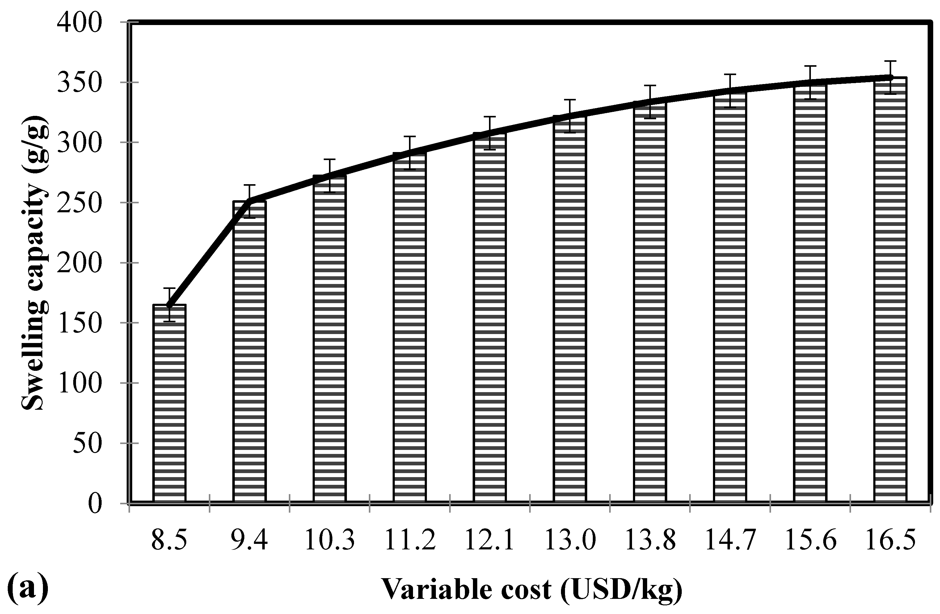 Polymers 11 00738 g003a