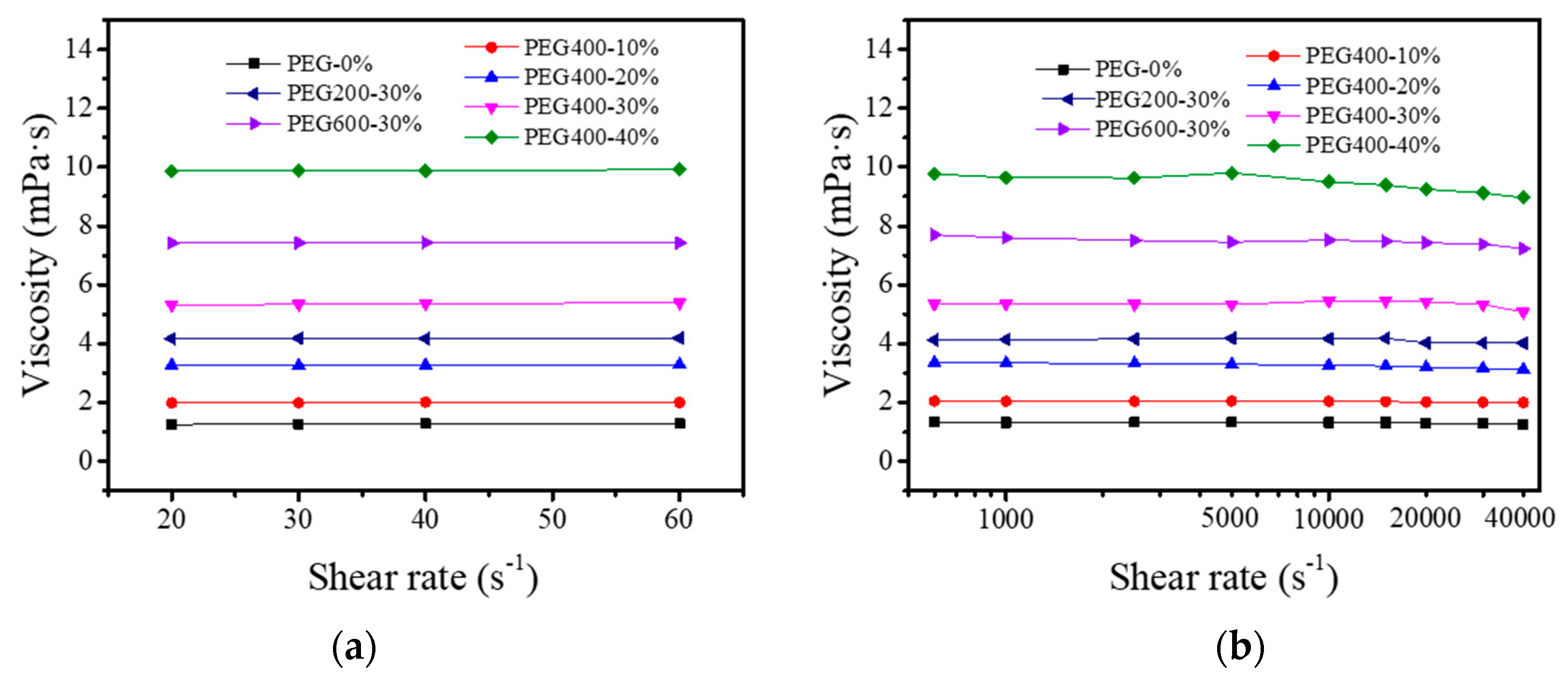 Polymers 11 00739 g004 Polymers 11 00739 g004