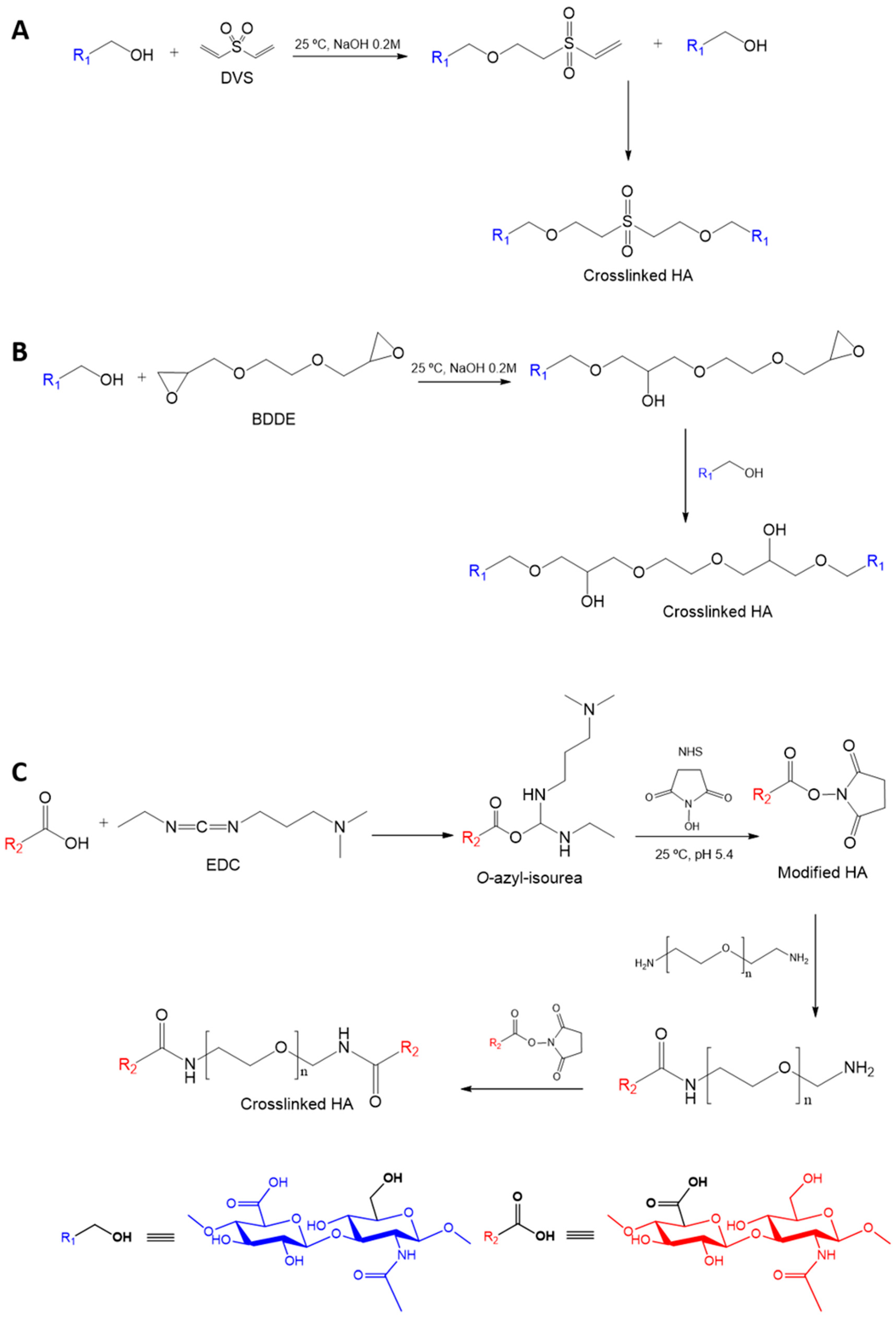 Polymers 11 00742 g002
