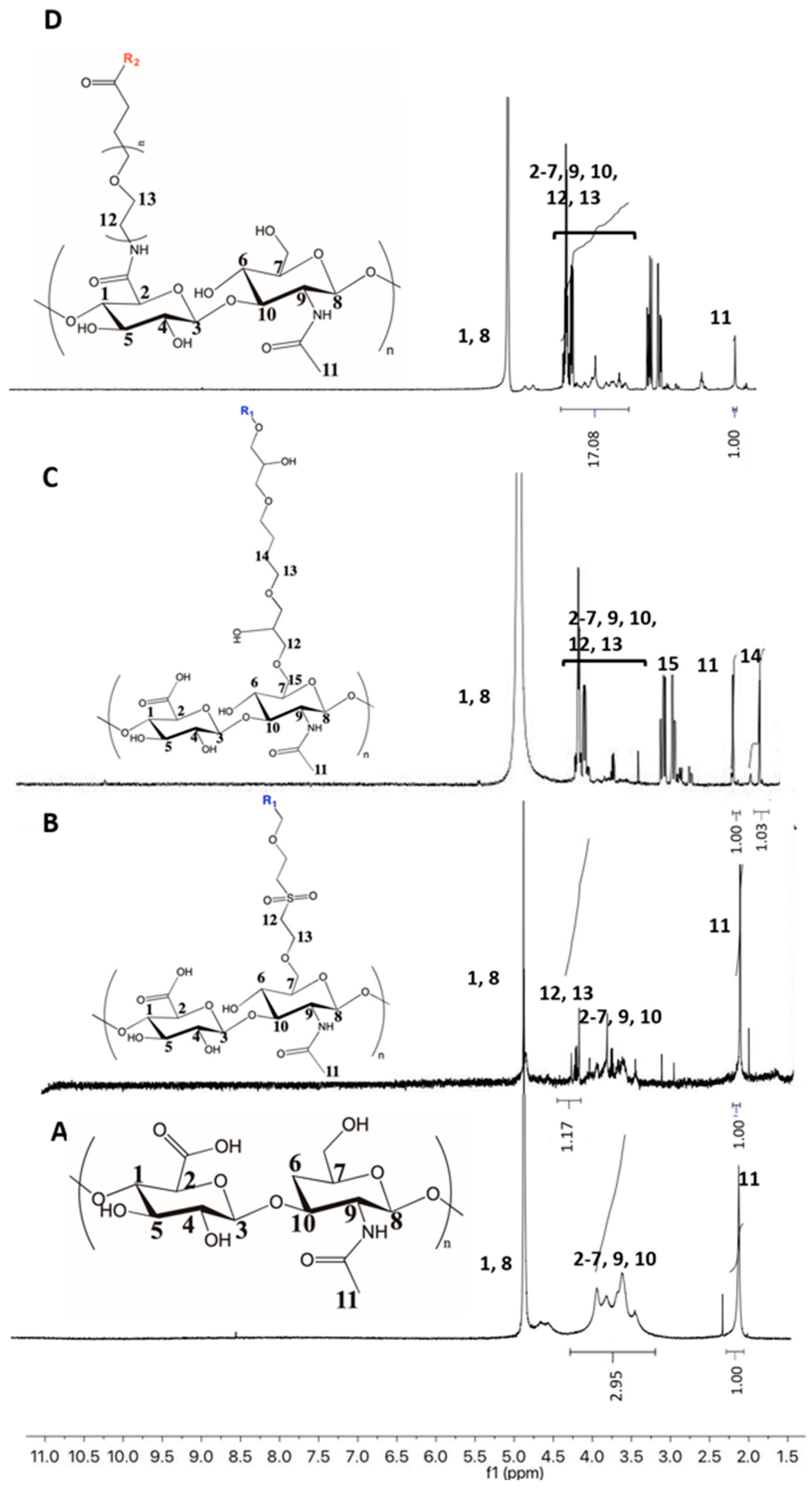Polymers 11 00742 g003