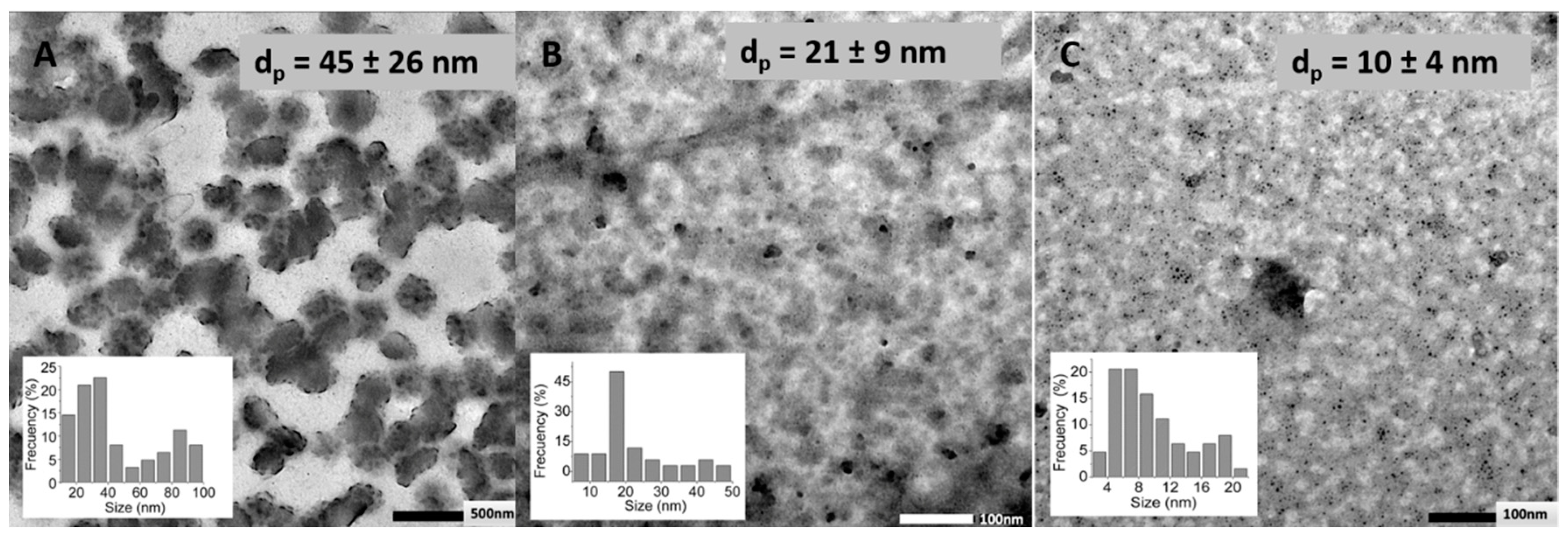 Polymers 11 00742 g004