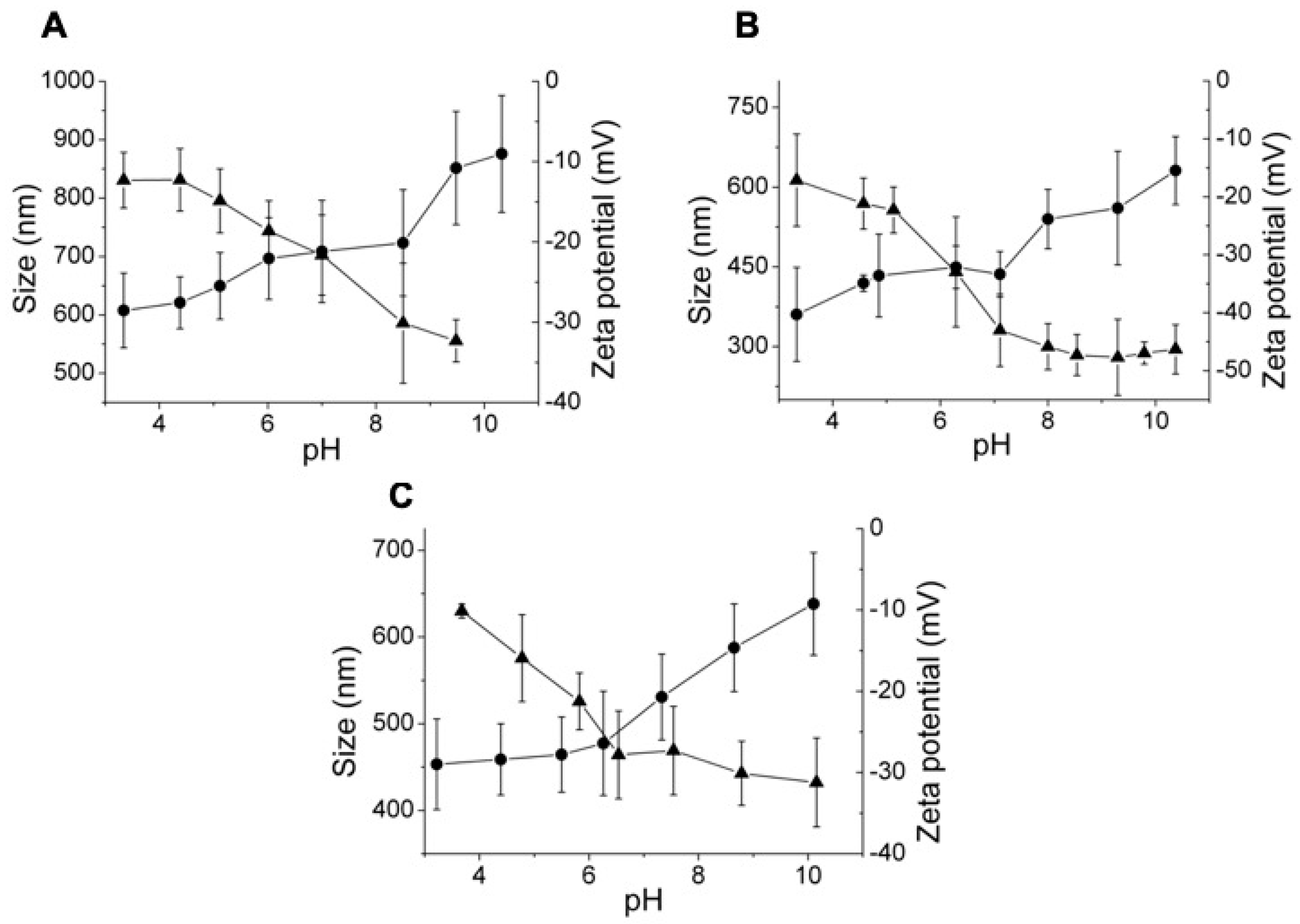 Polymers 11 00742 g005
