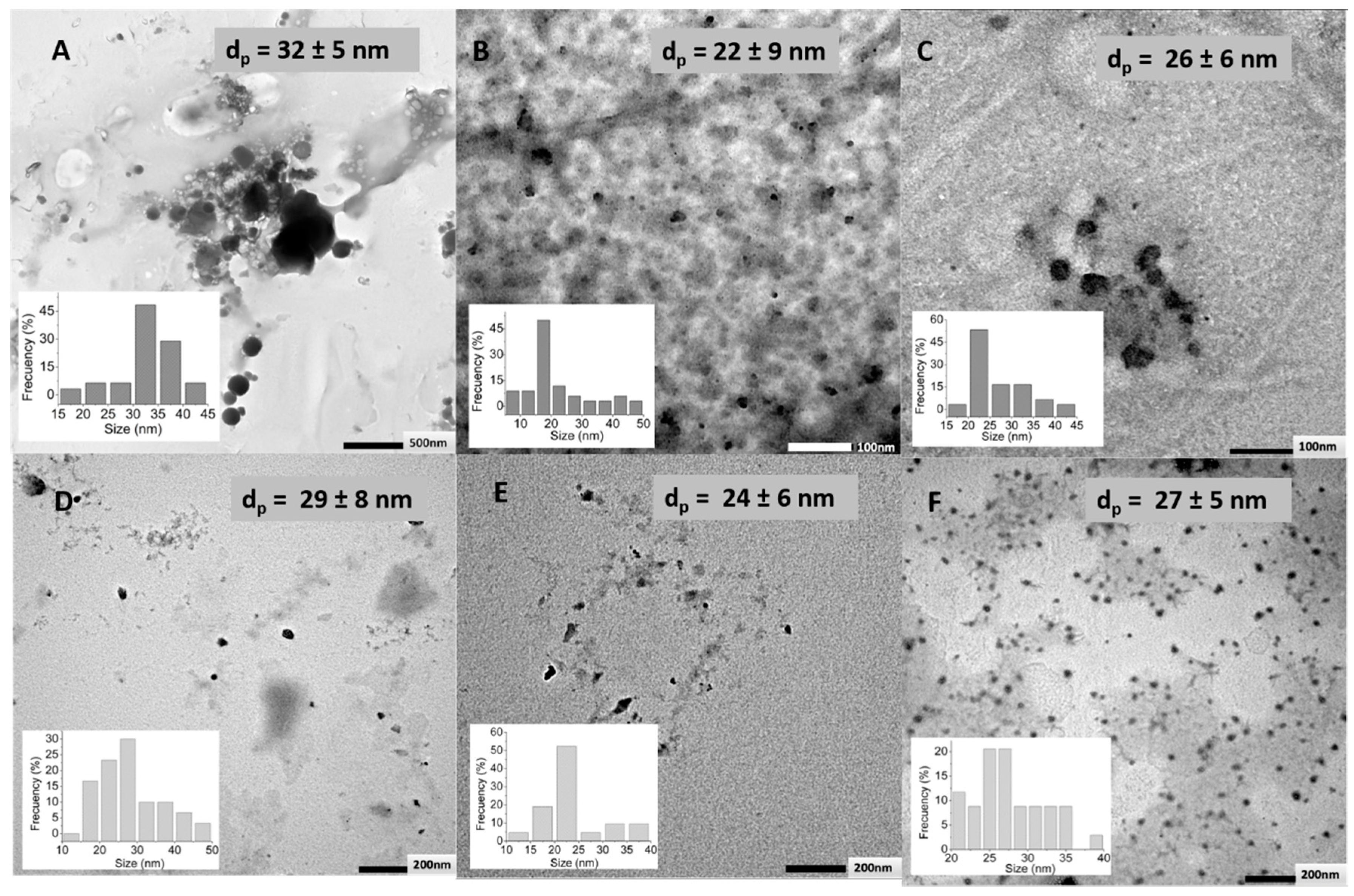 Polymers 11 00742 g006