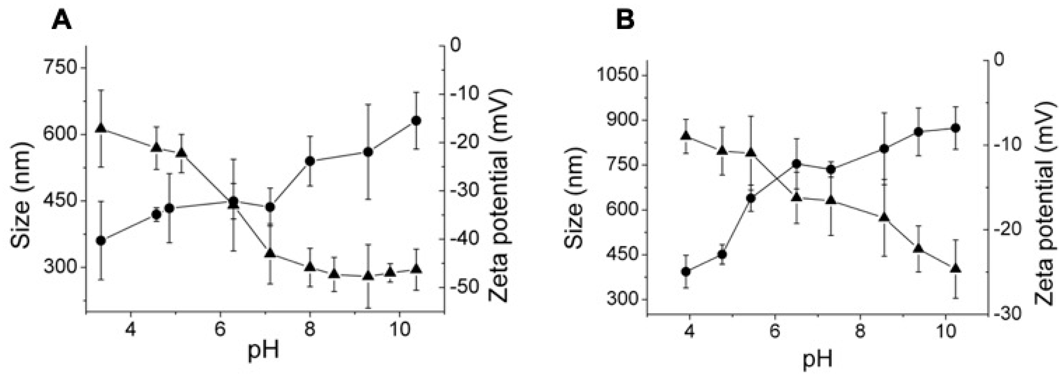 Polymers 11 00742 g007