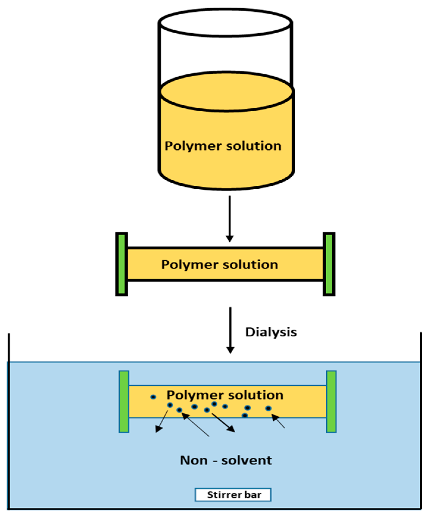 Polymers 11 00745 g006