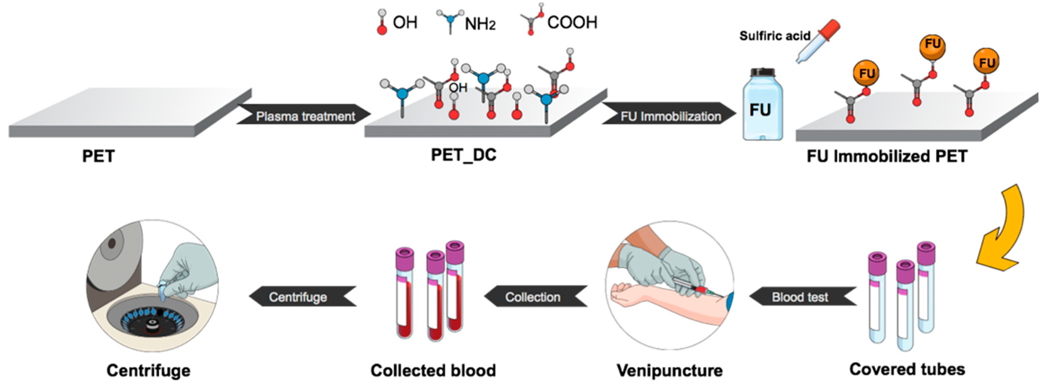 Polymers 11 00750 g002