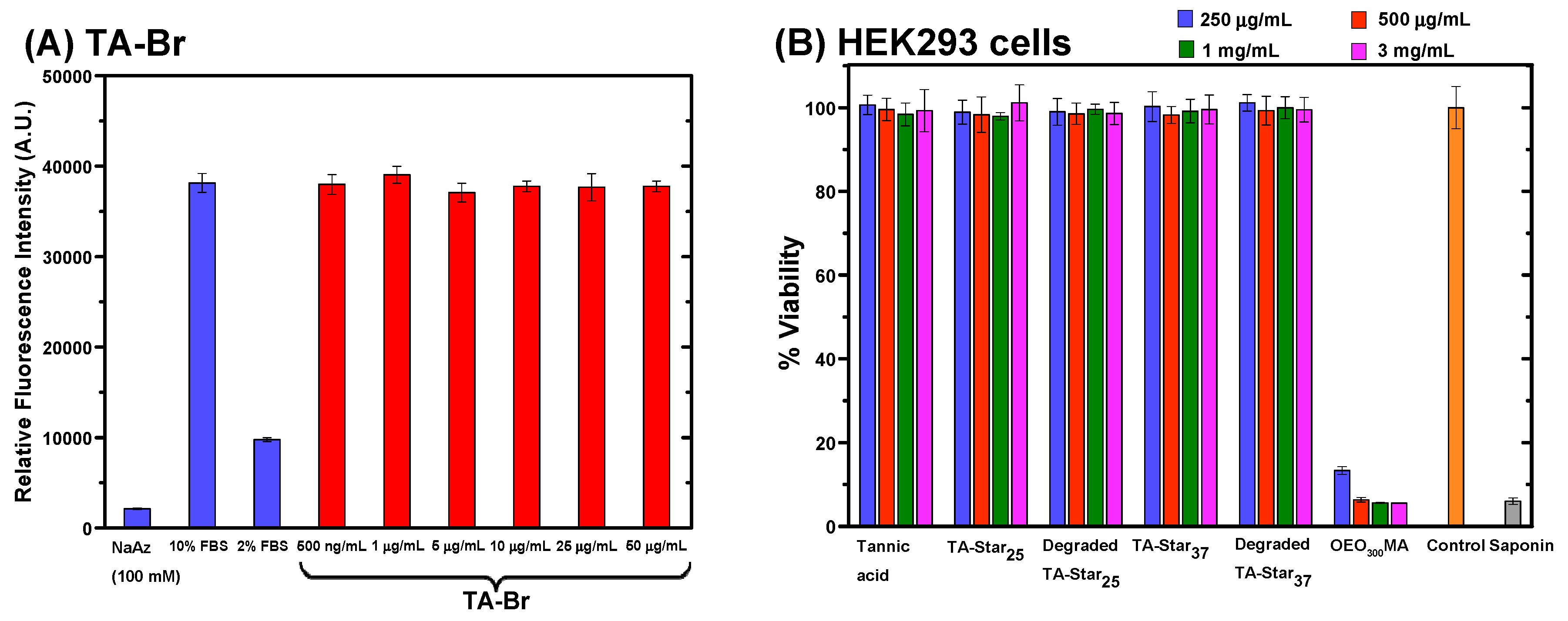 Polymers 11 00752 g003