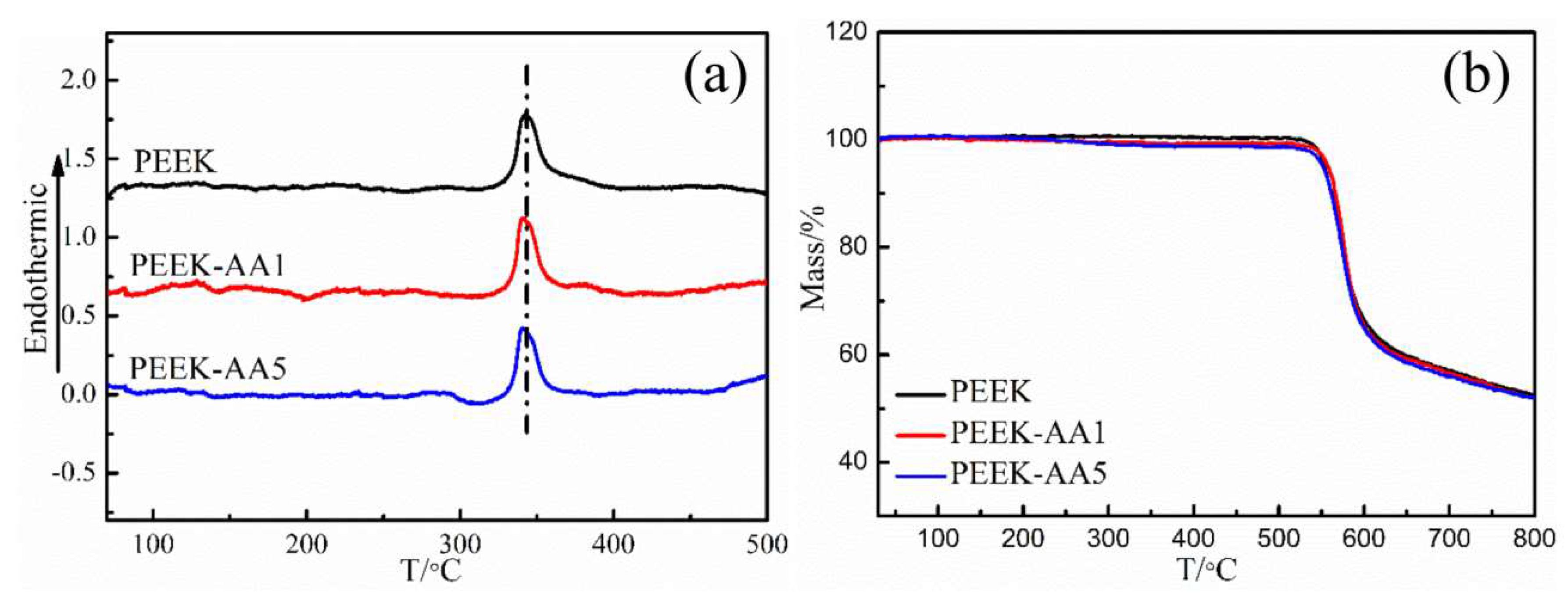 Polymers 11 00753 g009