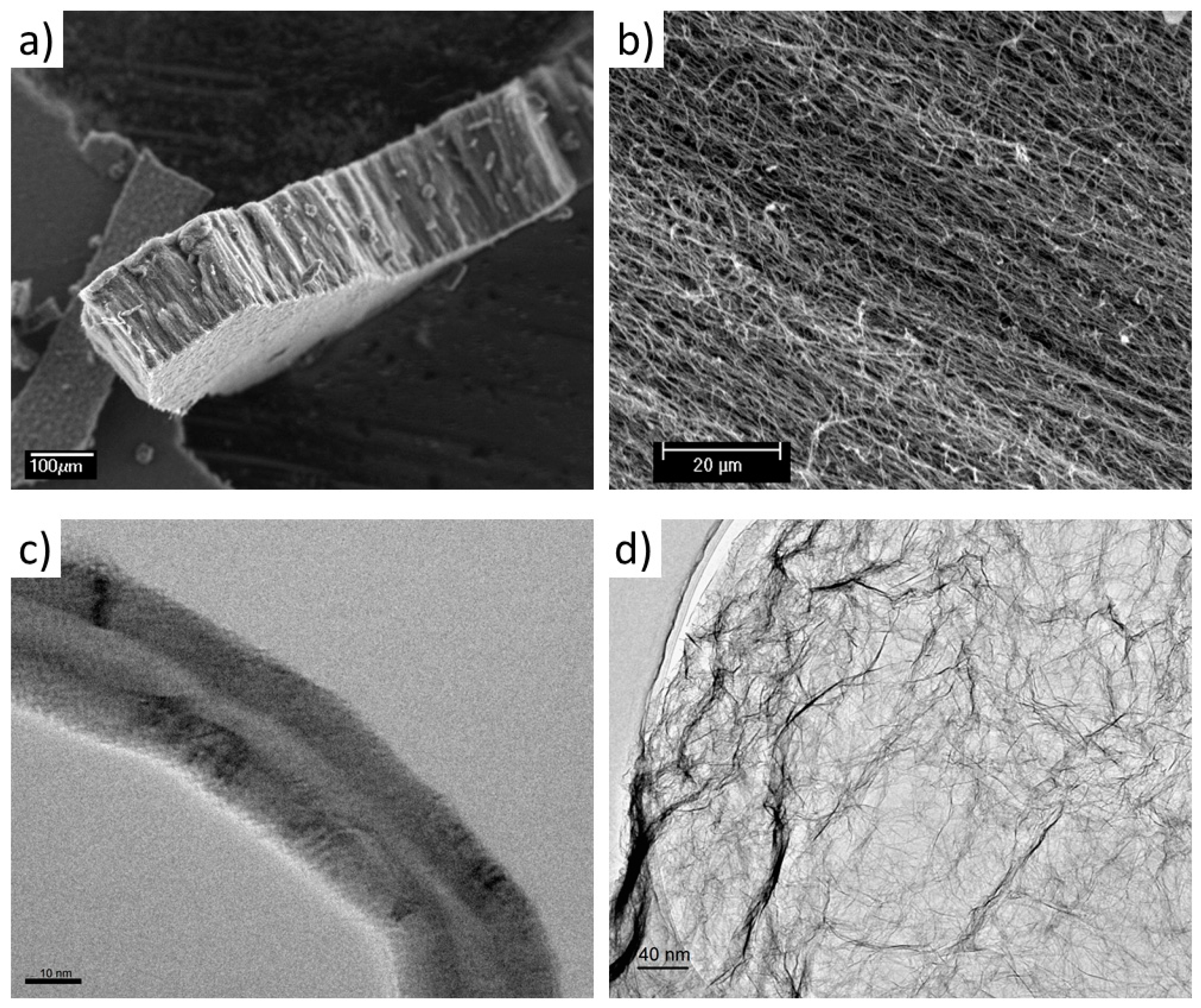 Polymers 11 00756 g002