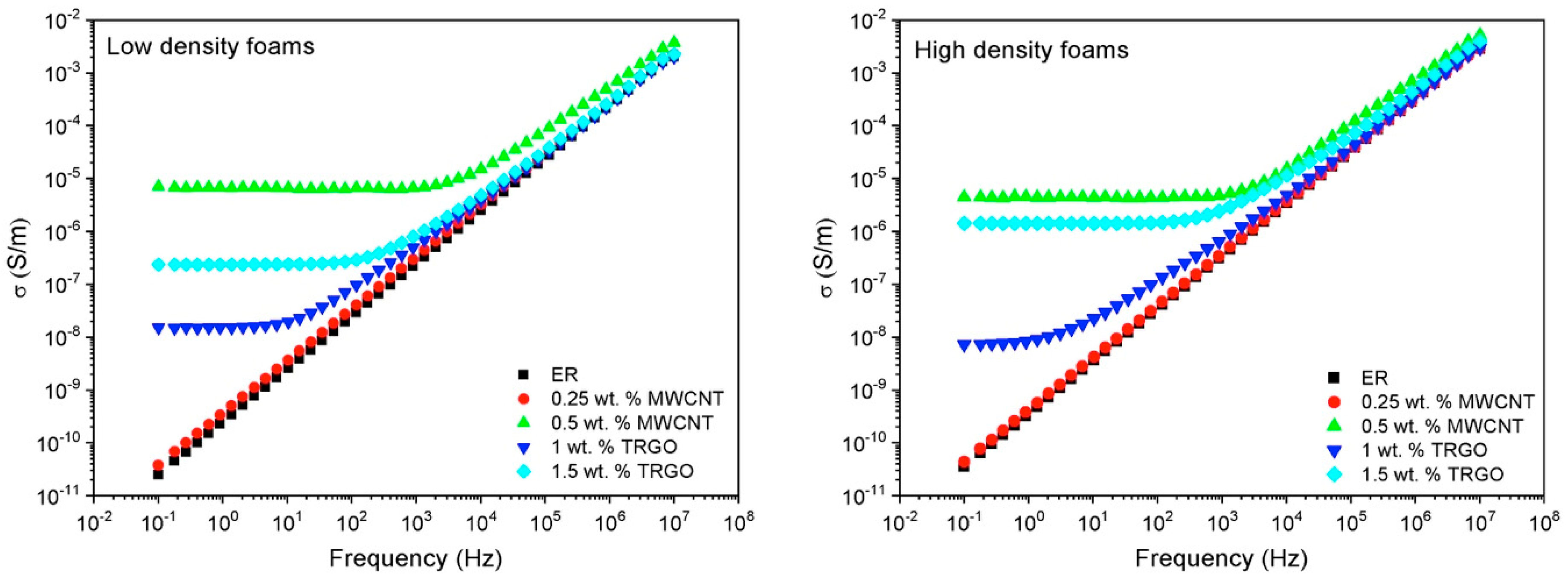 Polymers 11 00756 g008