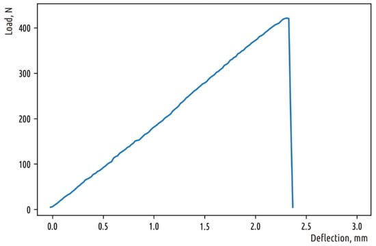 Polymers 11 00760 g0a3