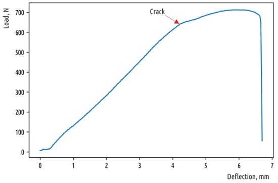 Polymers 11 00760 g0a4