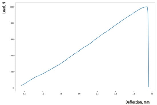 Polymers 11 00760 g0a5