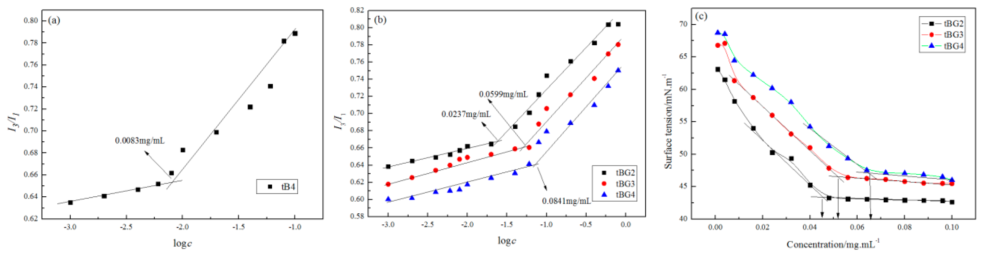 Polymers 11 00765 g005 Polymers 11 00765 g005