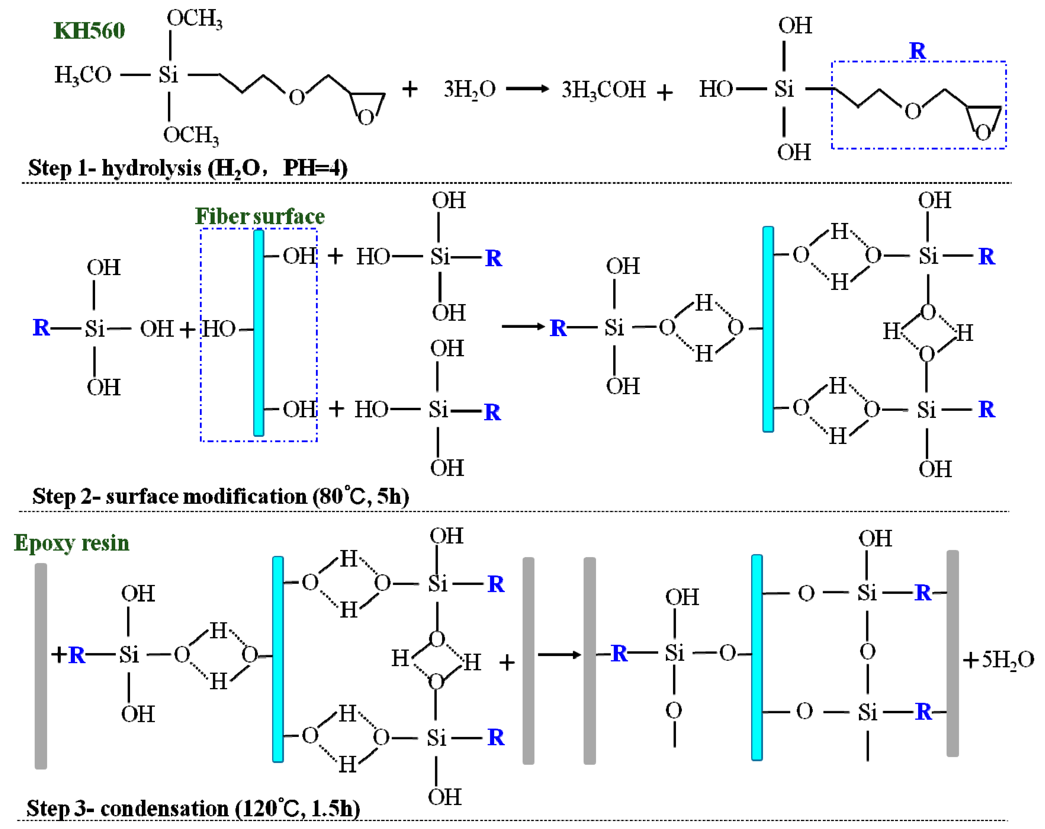 Polymers 11 00769 g001 Polymers 11 00769 g001
