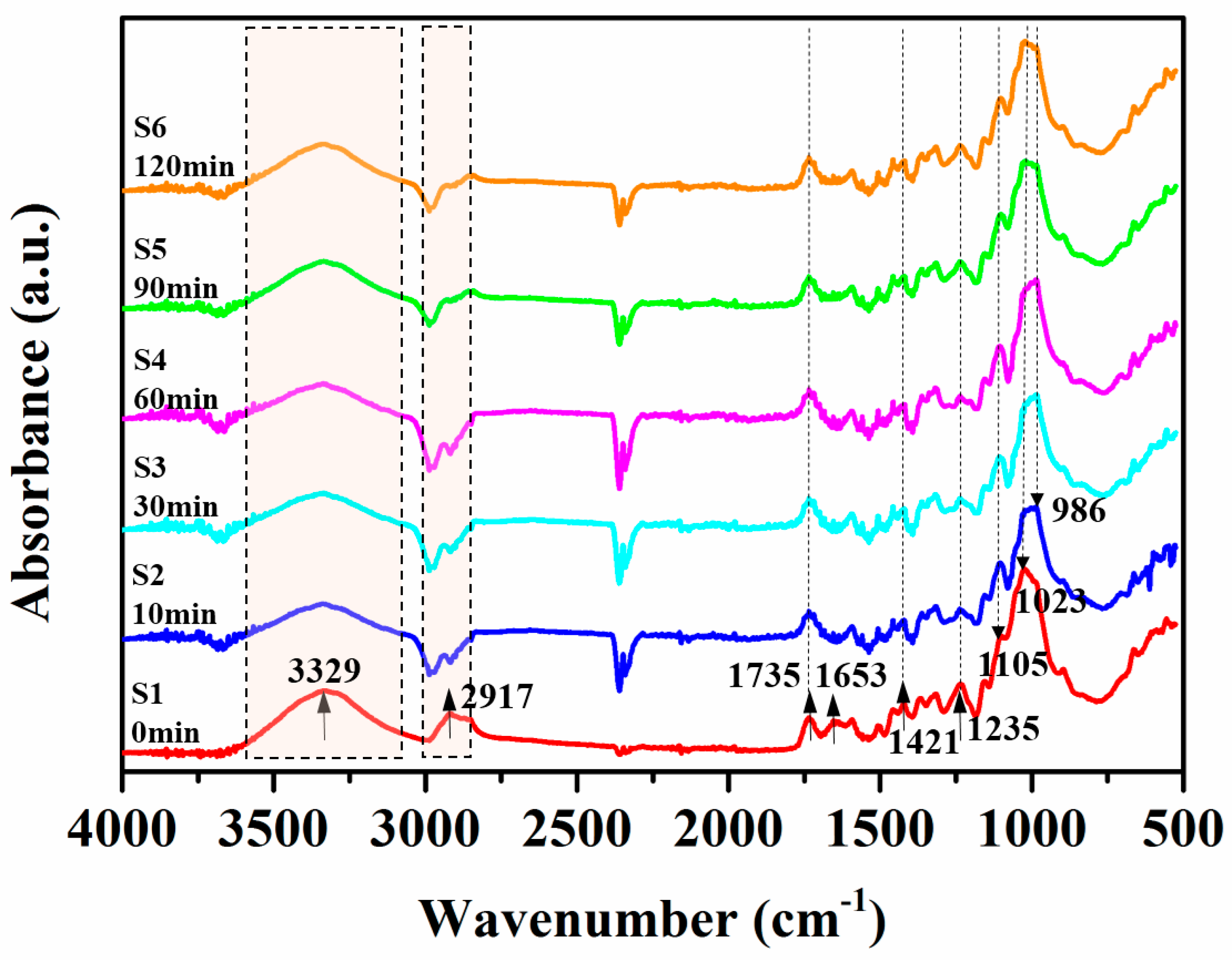 Polymers 11 00769 g003 Polymers 11 00769 g003