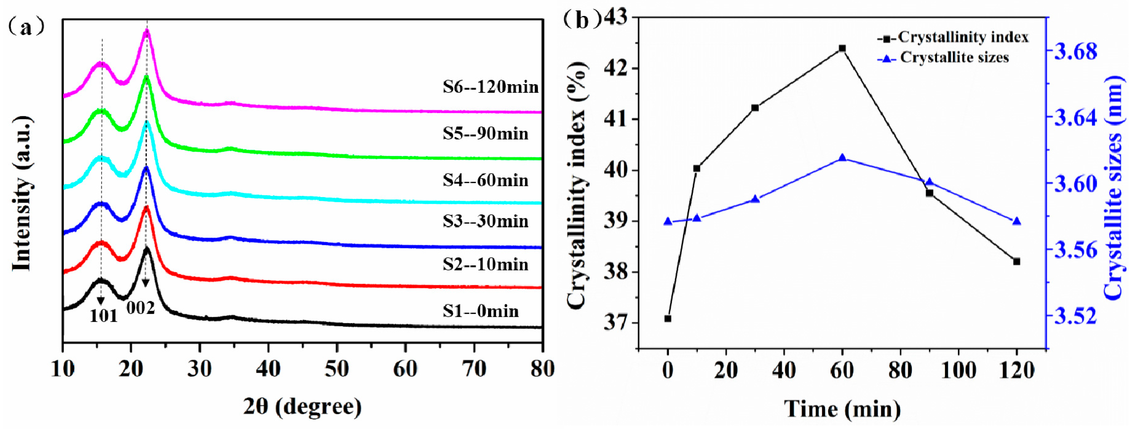 Polymers 11 00769 g004 Polymers 11 00769 g004