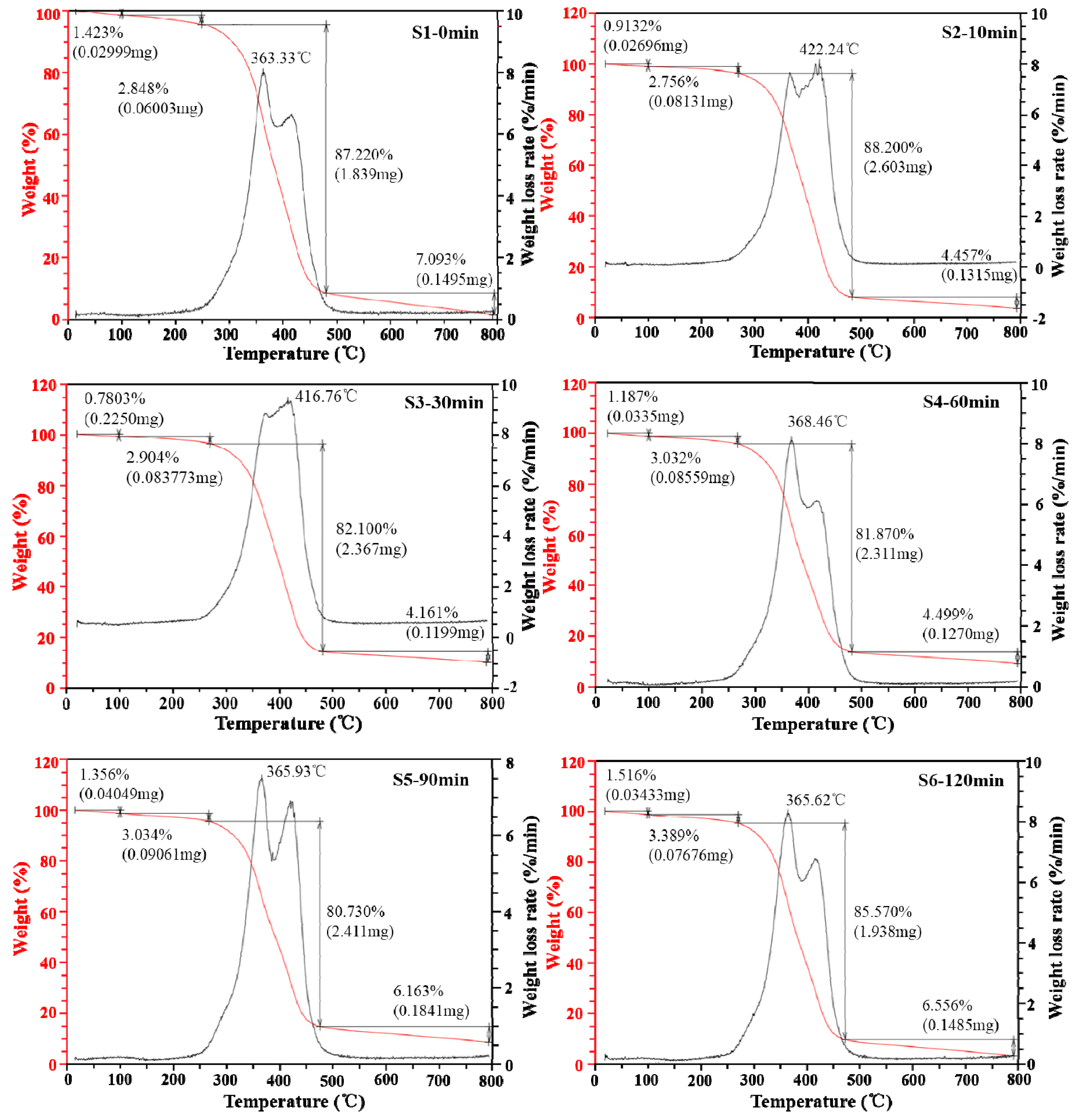 Polymers 11 00769 g006 Polymers 11 00769 g006