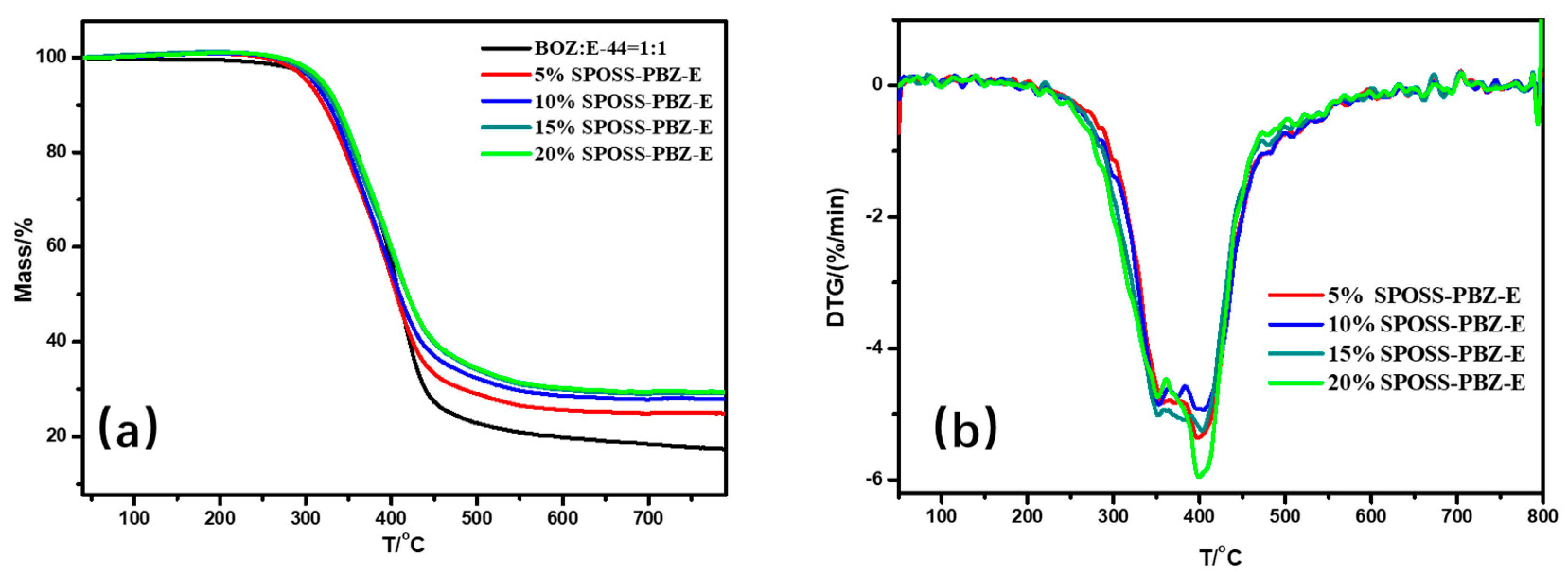Polymers 11 00770 g010 Polymers 11 00770 g010