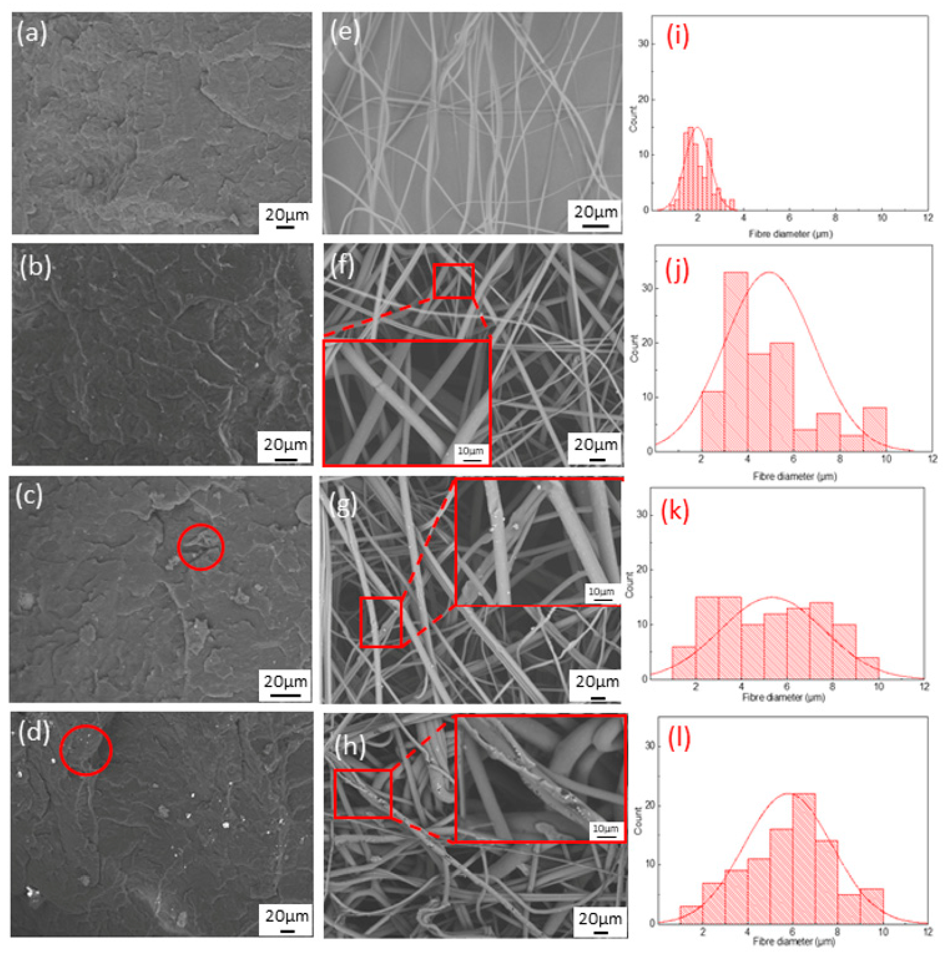 Polymers 11 00775 g003 Polymers 11 00775 g003