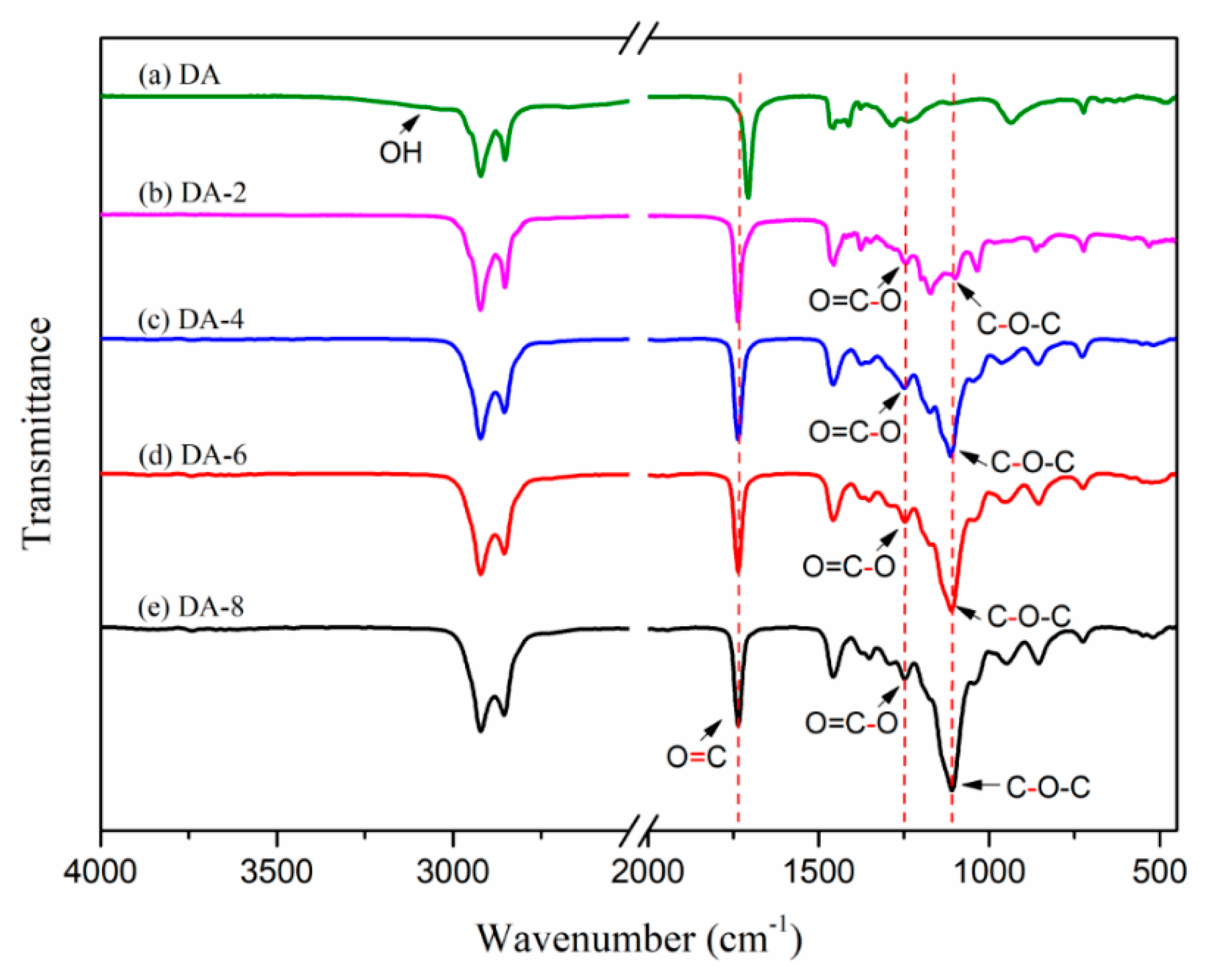 Polymers 11 00779 g002