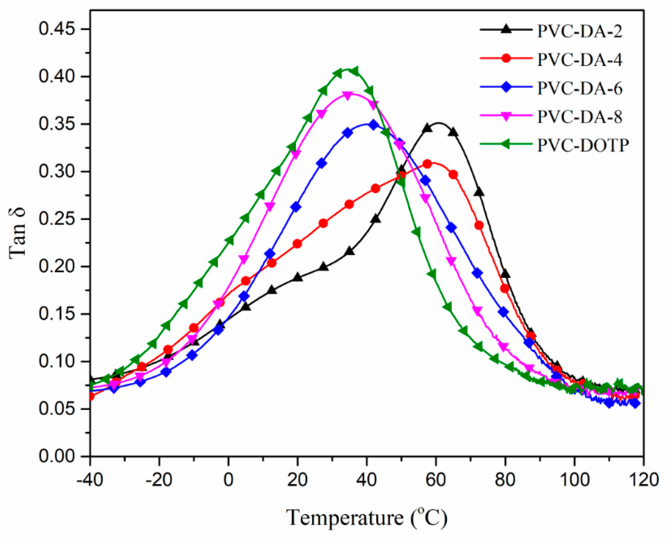 Polymers 11 00779 g004