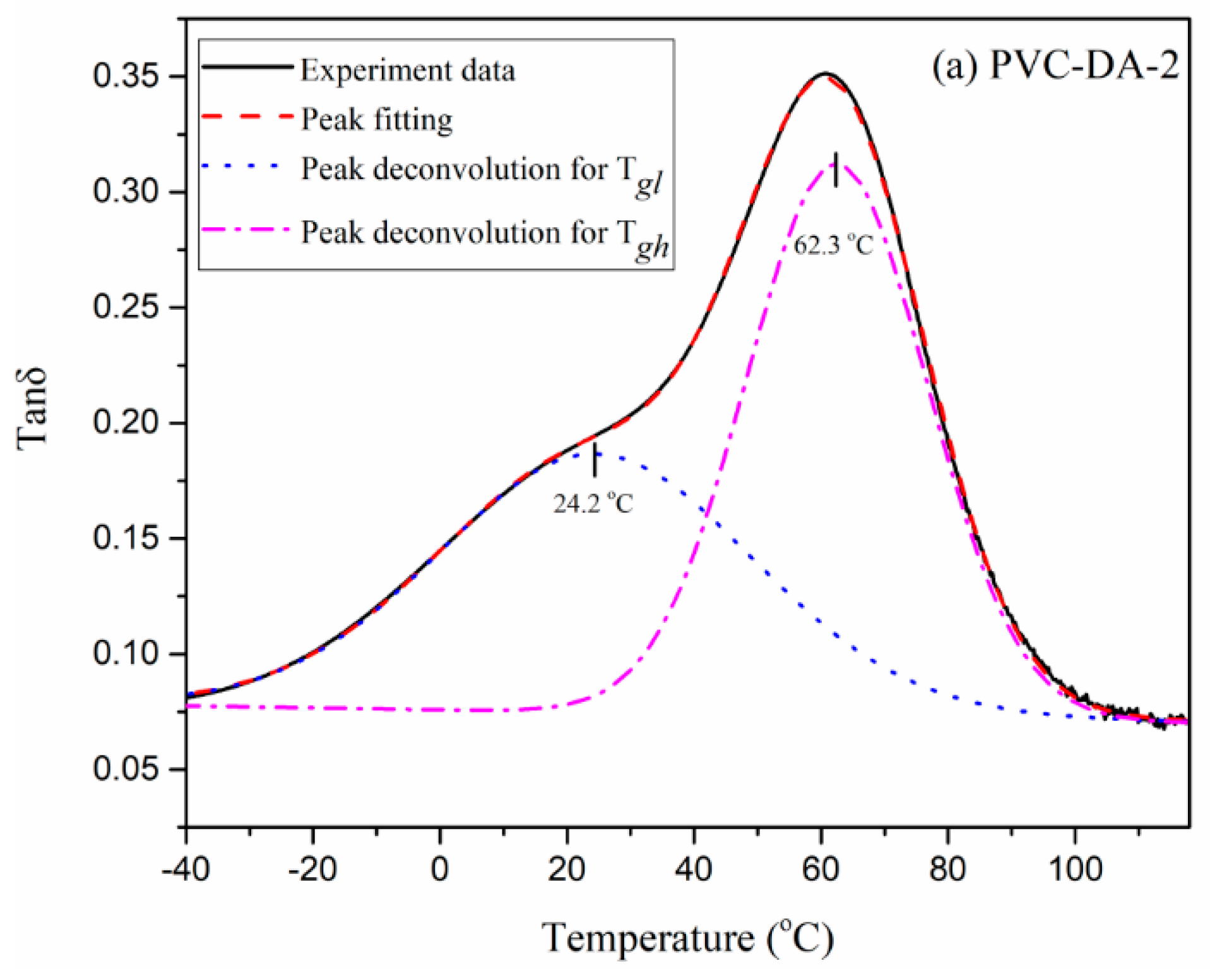 Polymers 11 00779 g005a