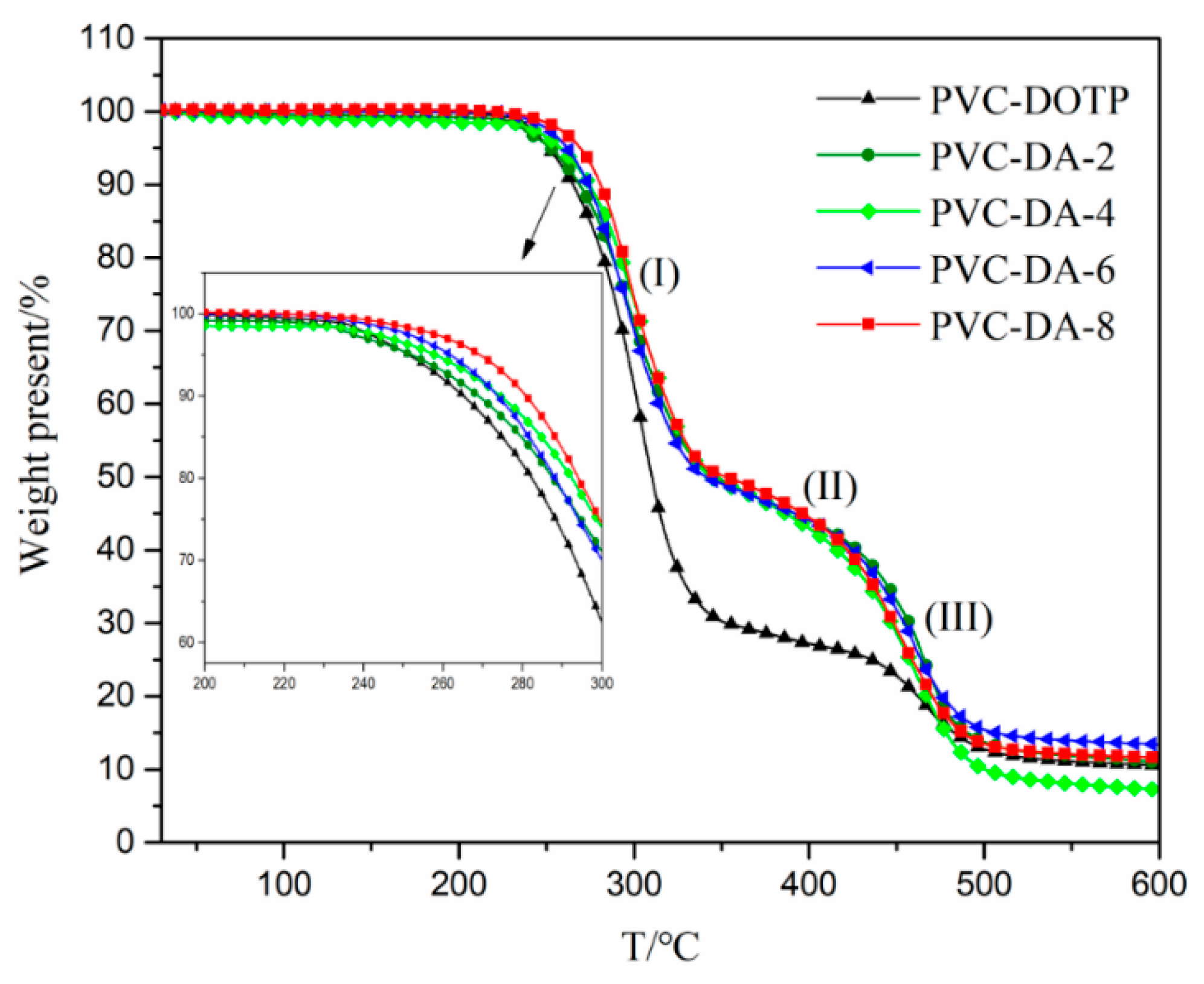 Polymers 11 00779 g008