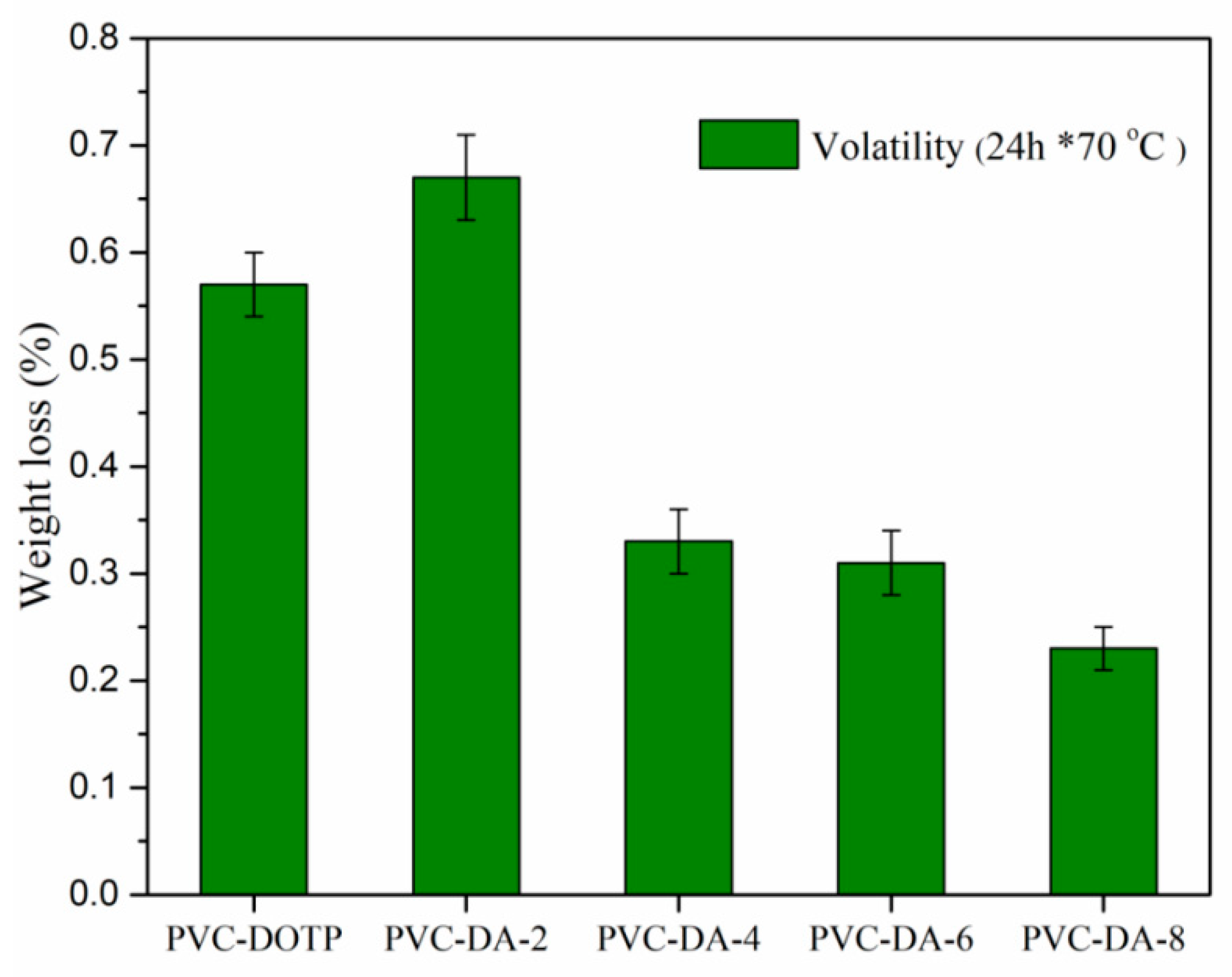 Polymers 11 00779 g009