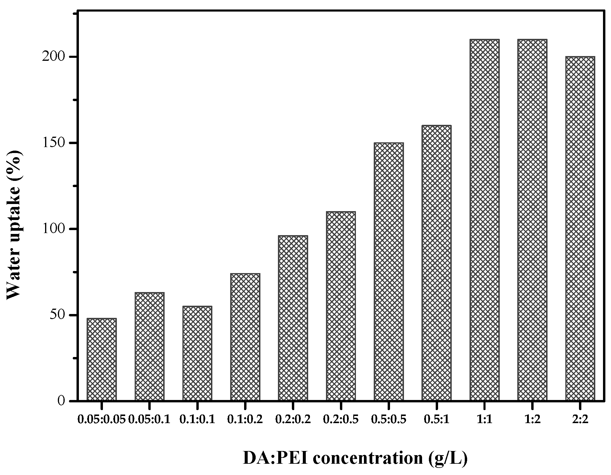 Polymers 11 00780 g002