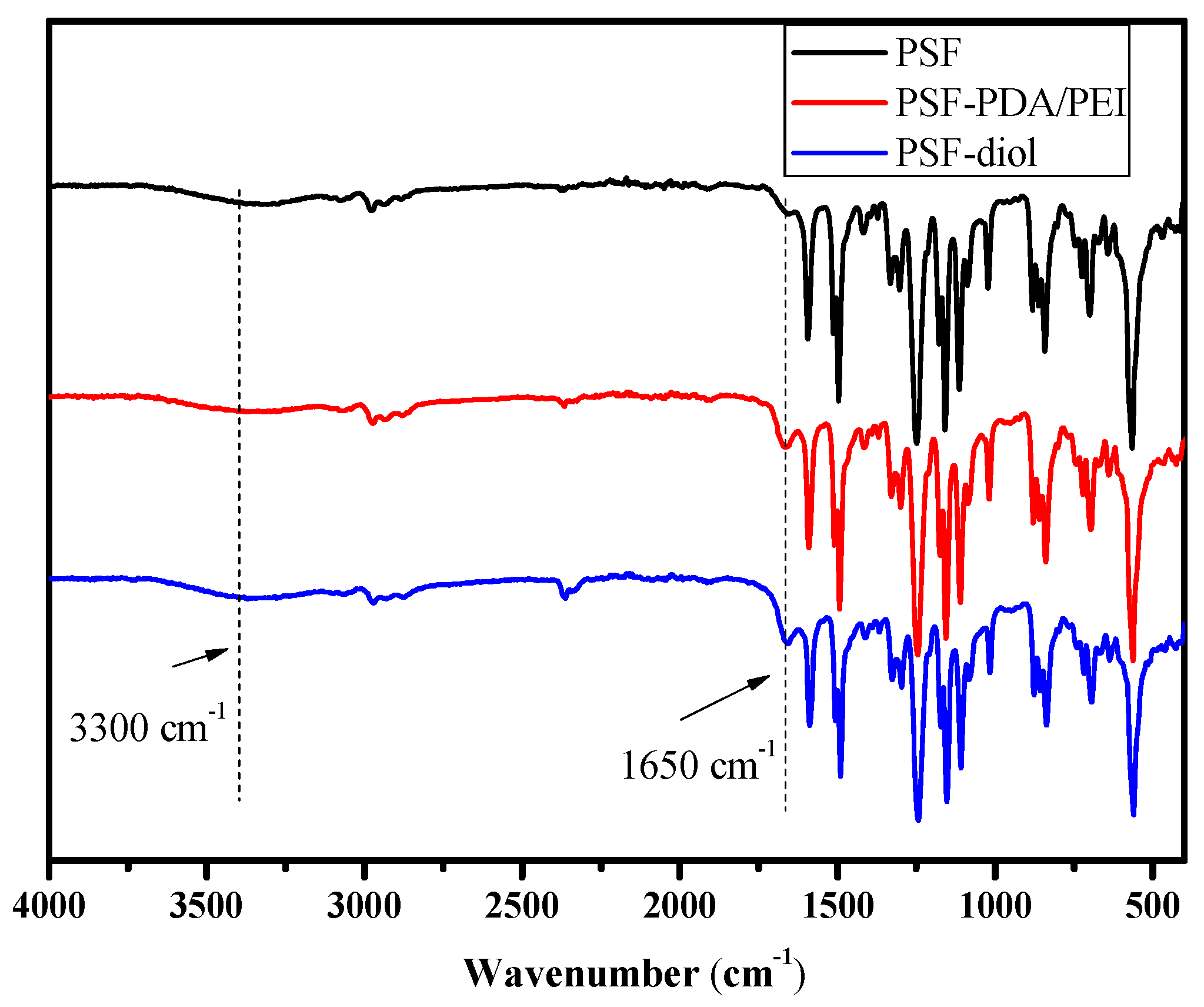 Polymers 11 00780 g004