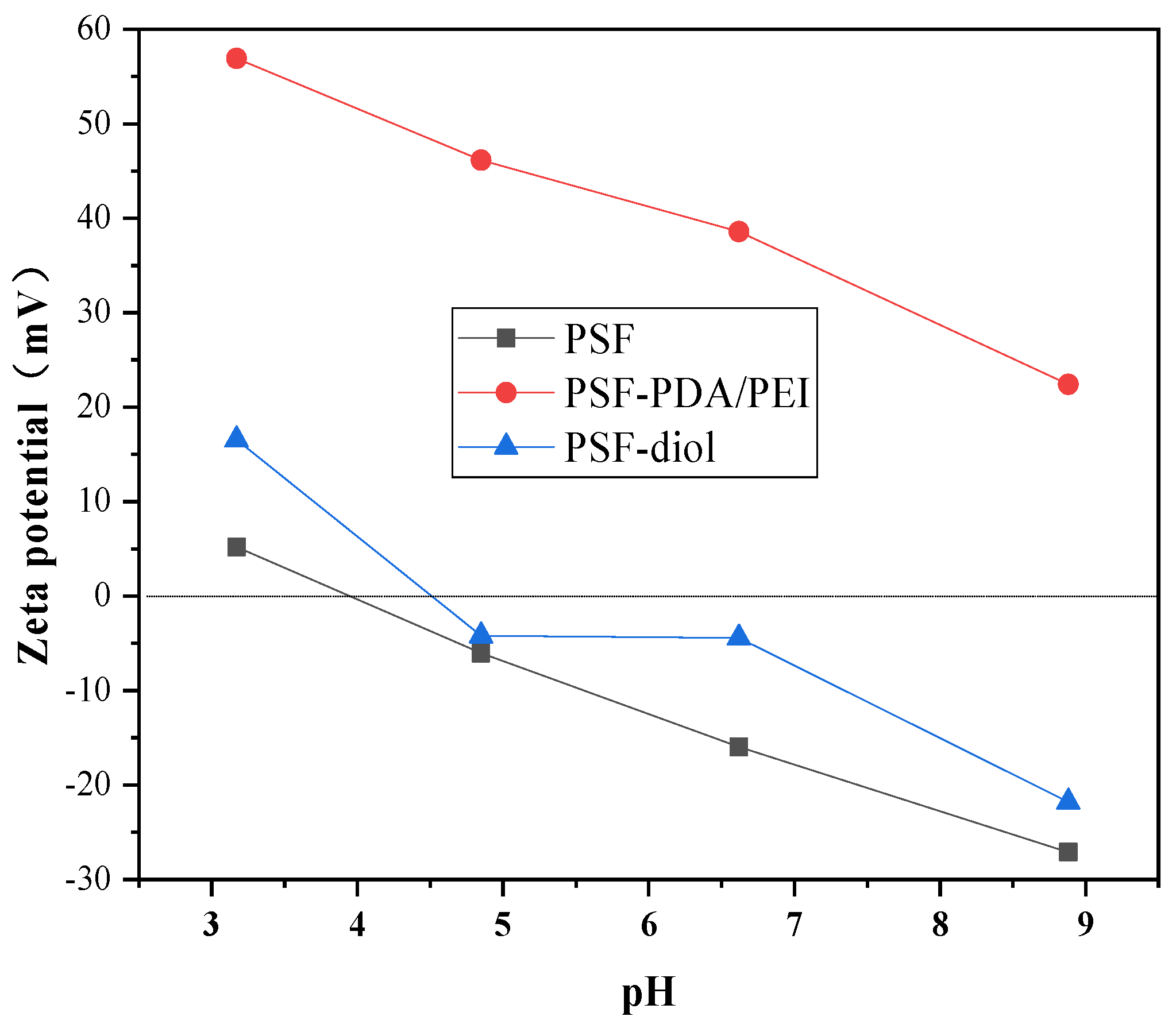 Polymers 11 00780 g007