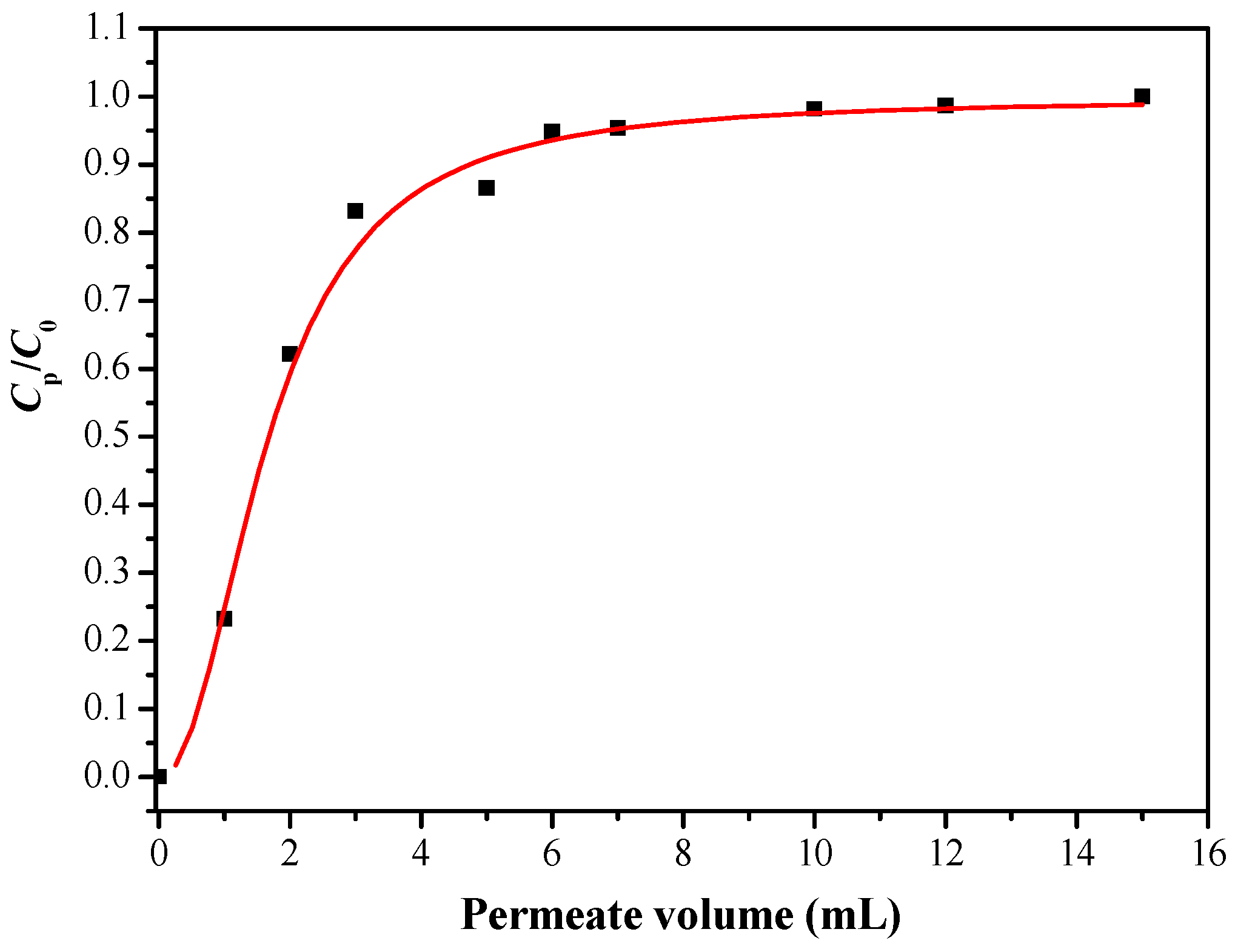 Polymers 11 00780 g014