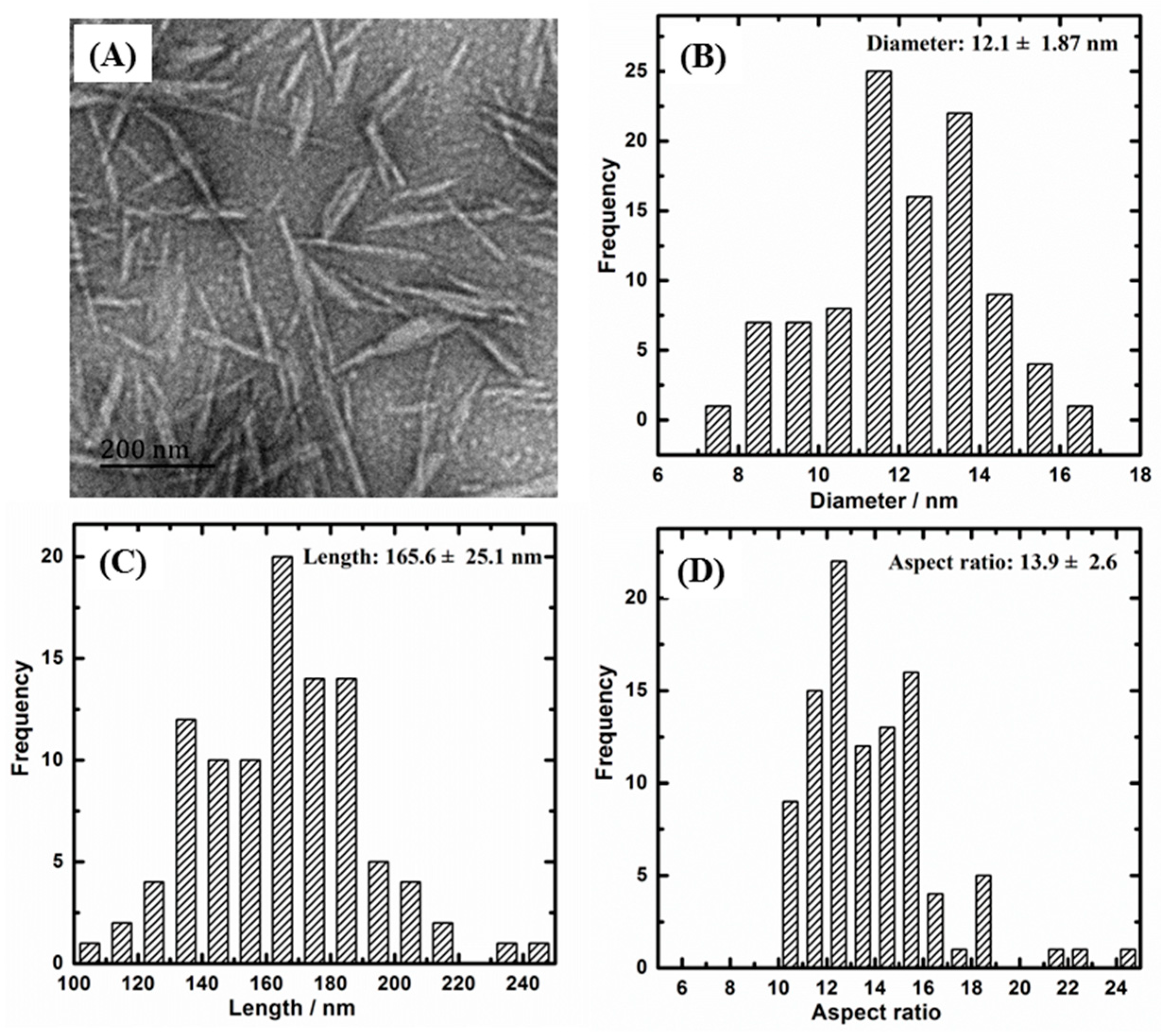 Polymers 11 00781 g001 Polymers 11 00781 g001