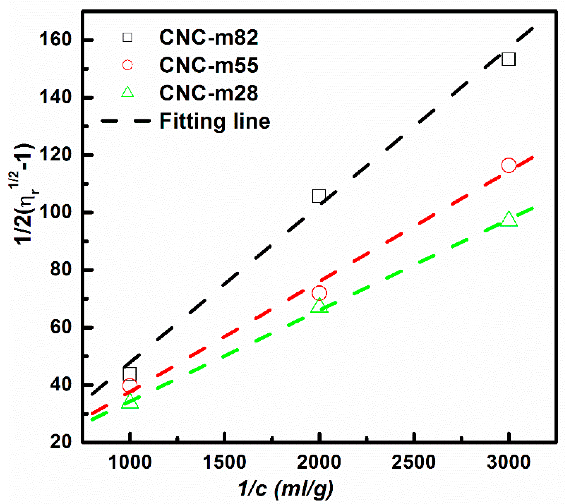 Polymers 11 00781 g004 Polymers 11 00781 g004