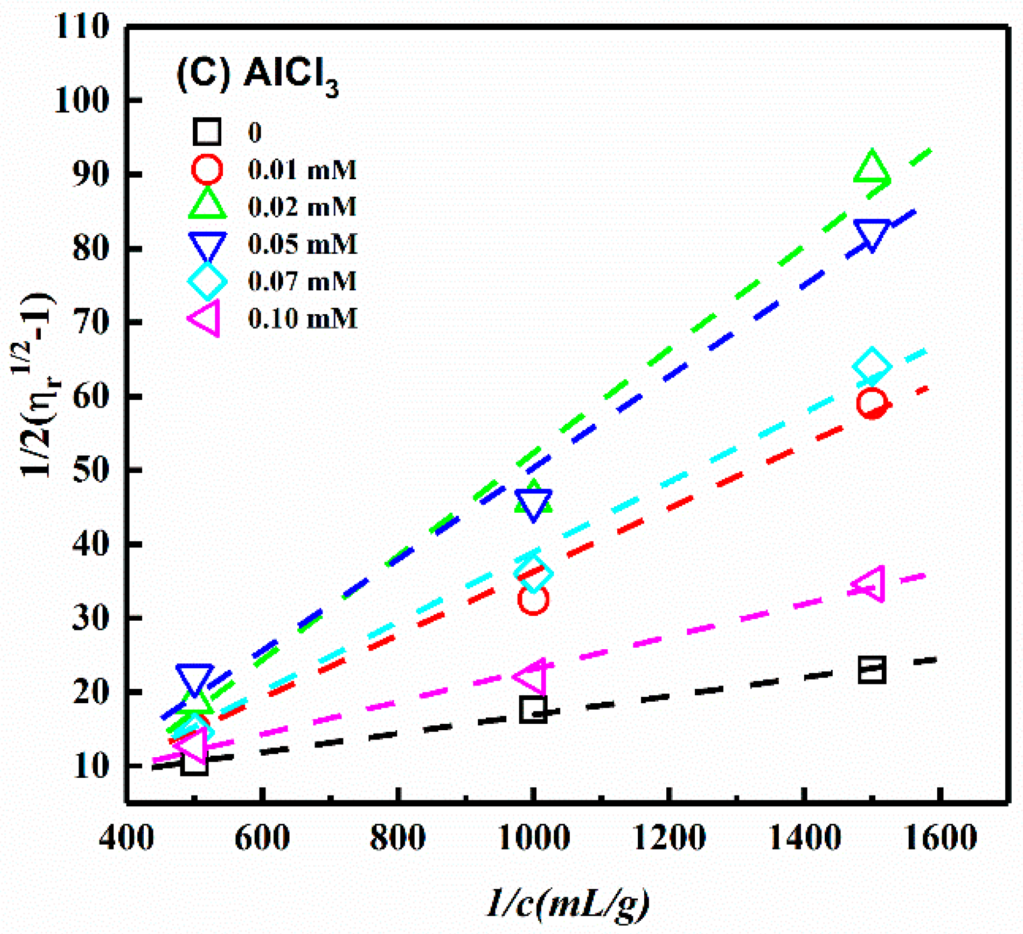 Polymers 11 00781 g005b Polymers 11 00781 g005b