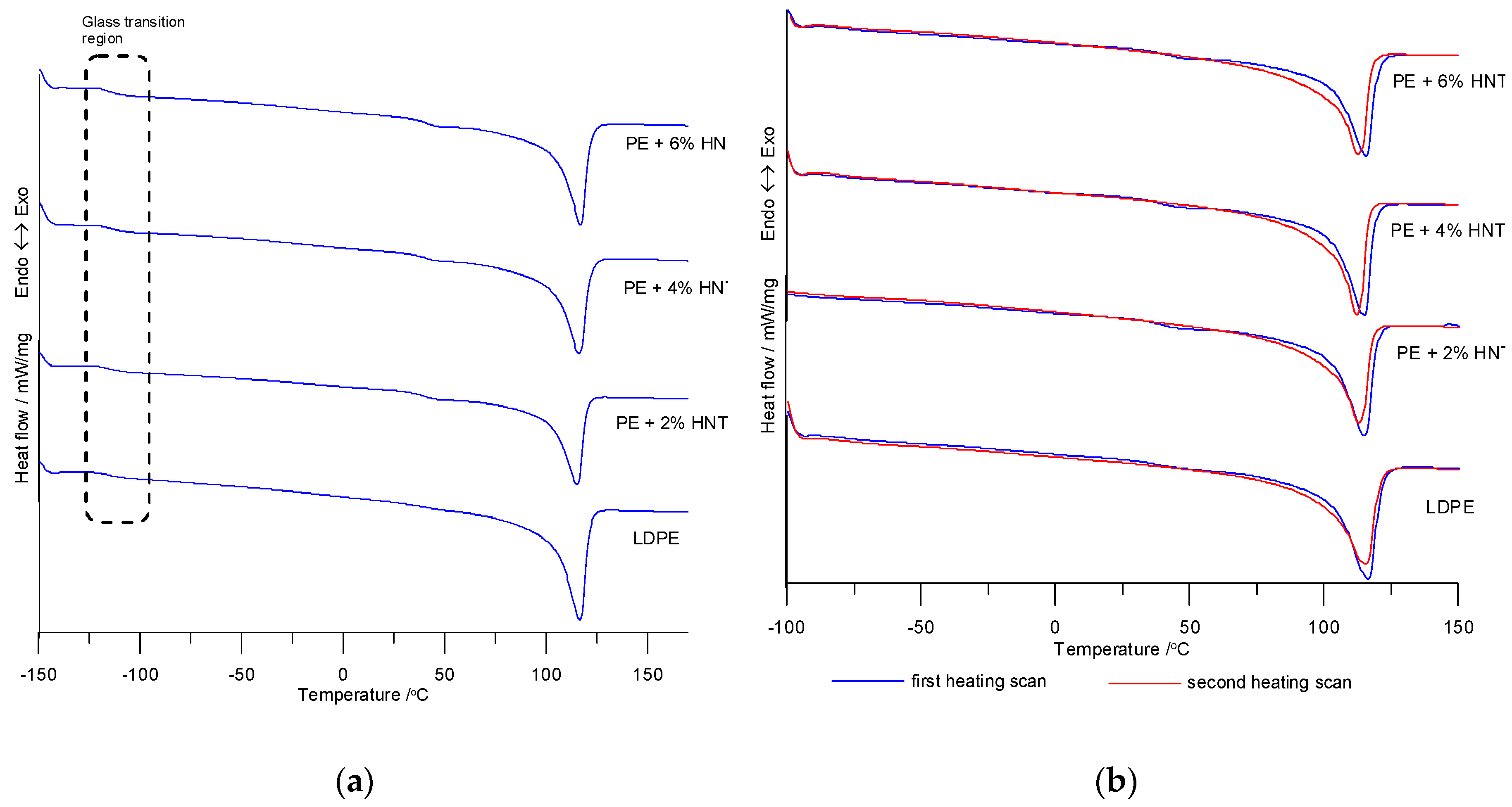 Polymers 11 00787 g002