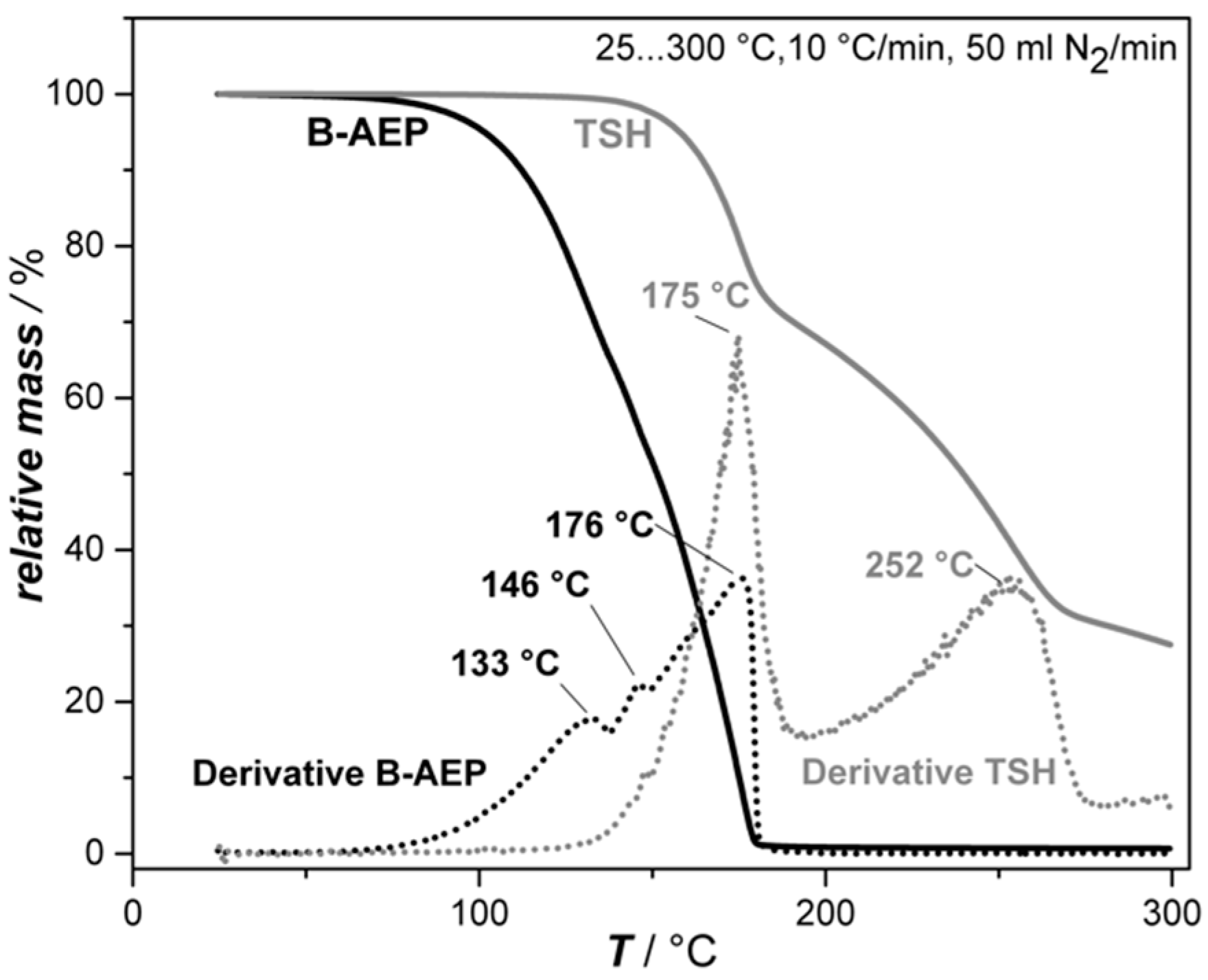 Polymers 11 00793 g001