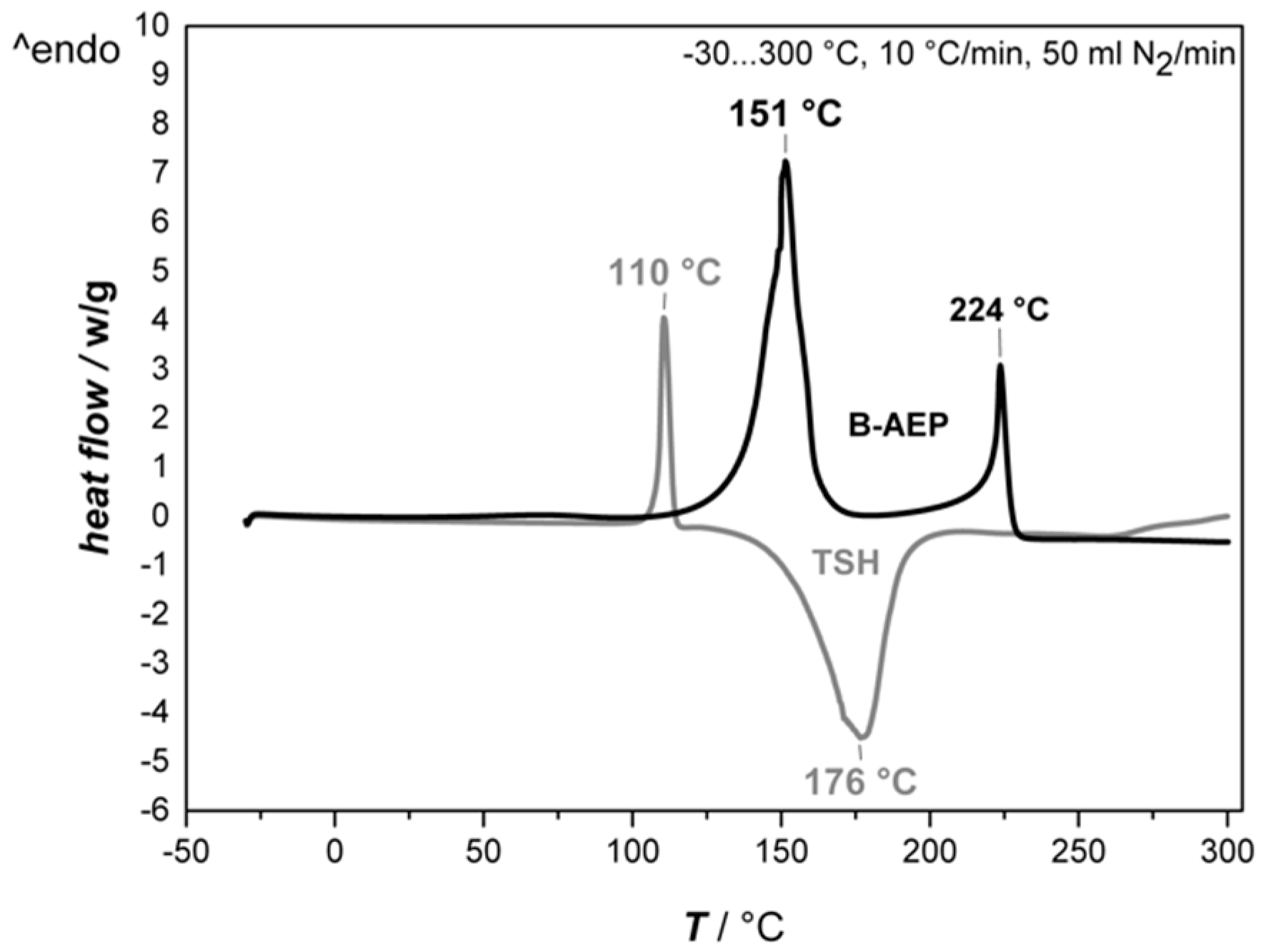 Polymers 11 00793 g002