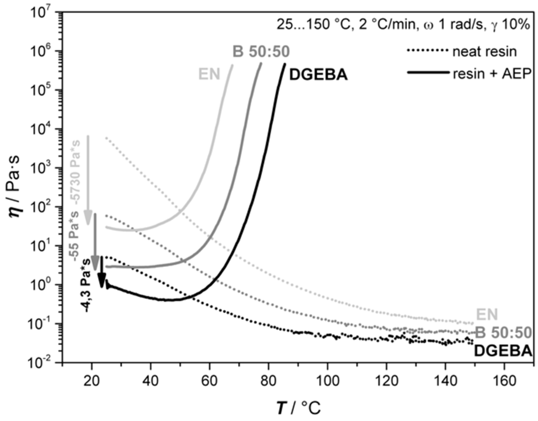 Polymers 11 00793 g003